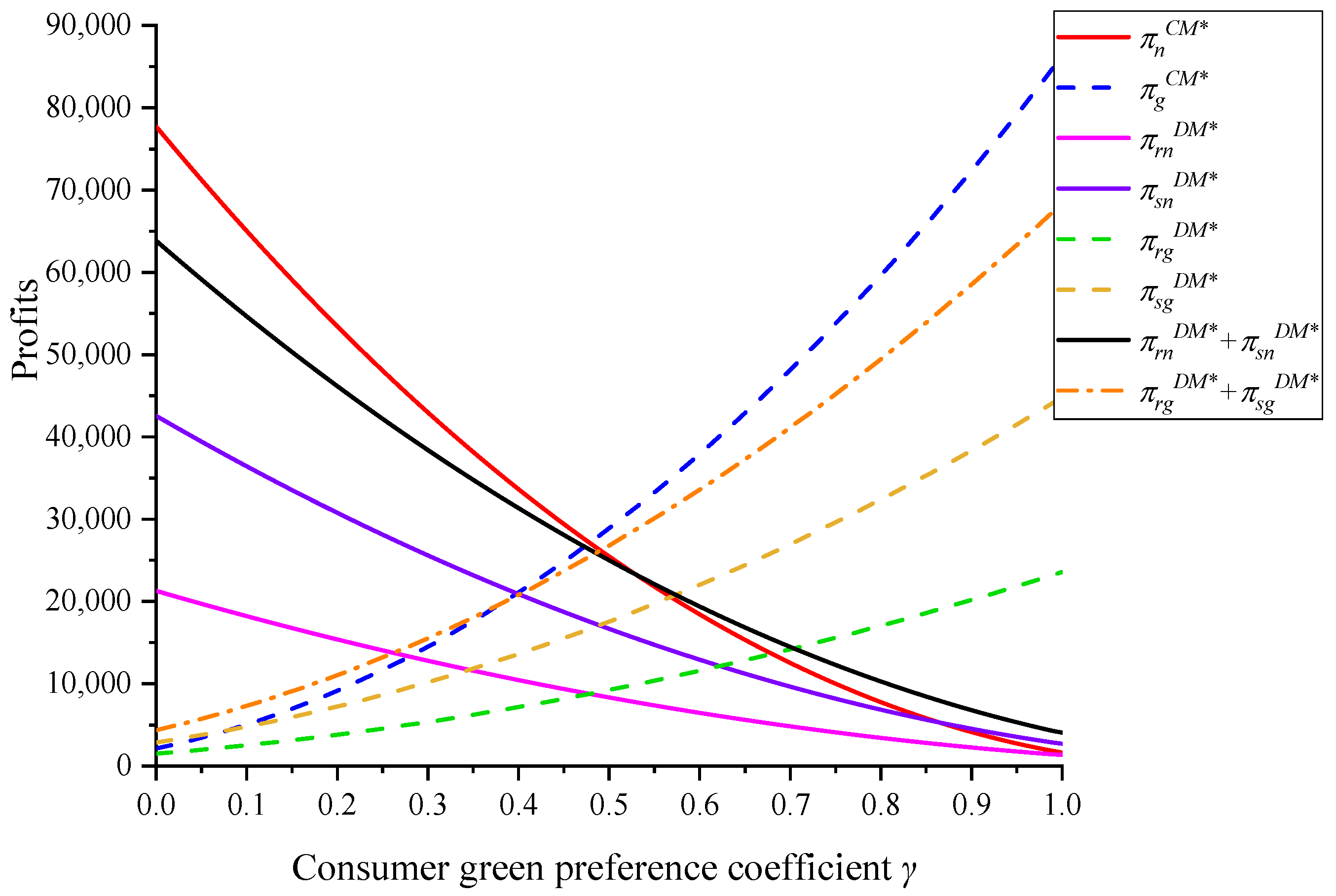 Sustainability 14 05893 g005