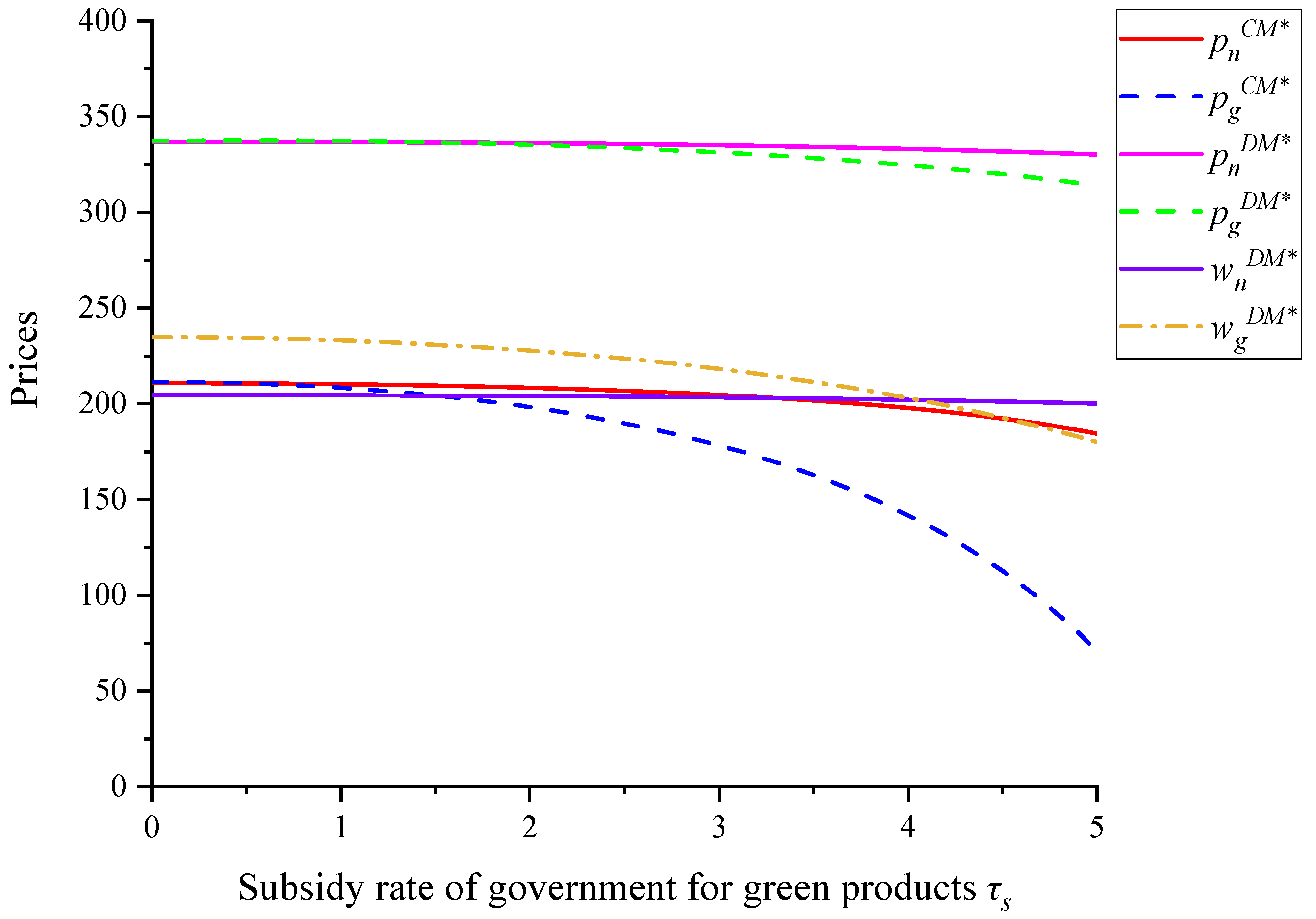 Sustainability 14 05893 g007