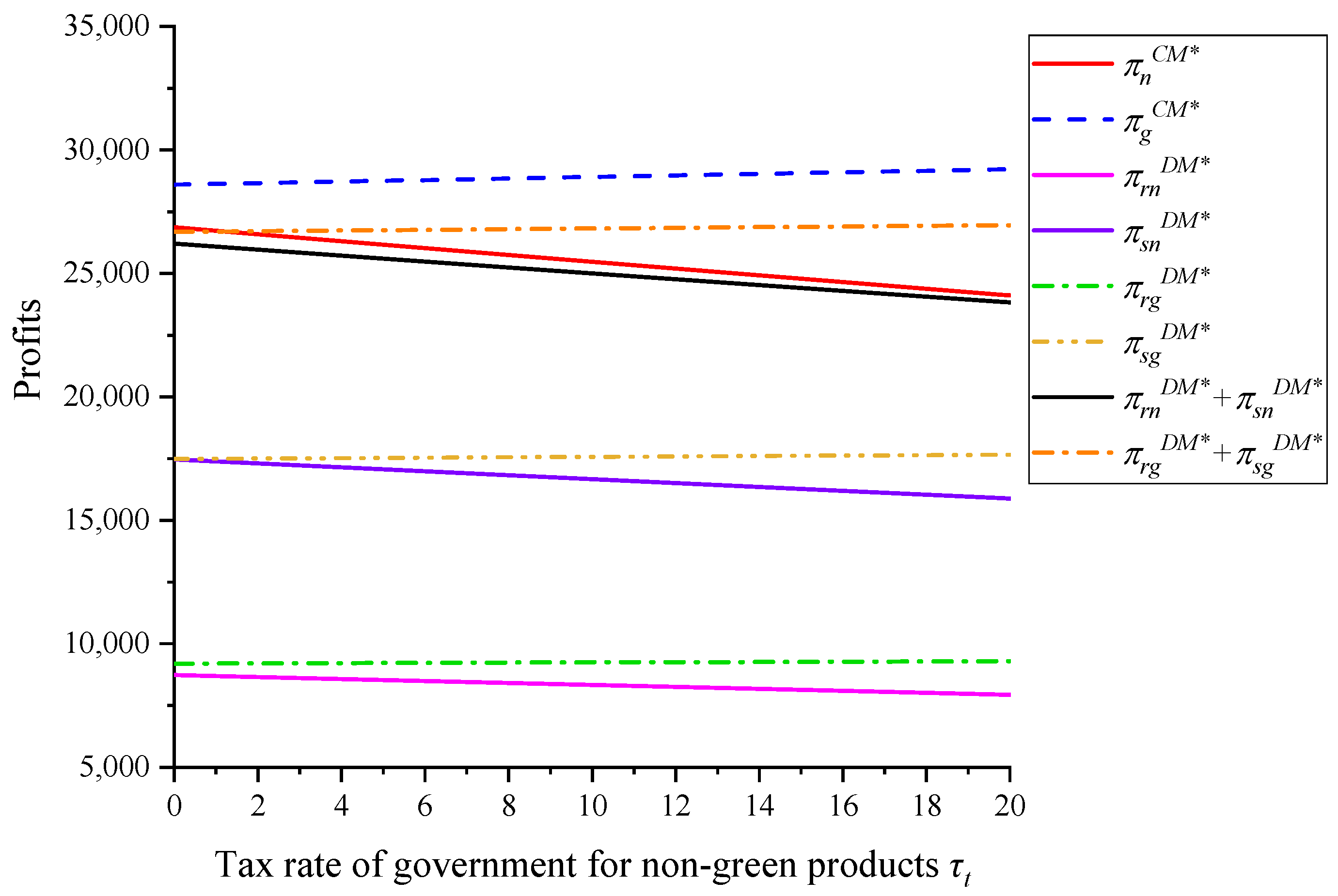 Sustainability 14 05893 g011