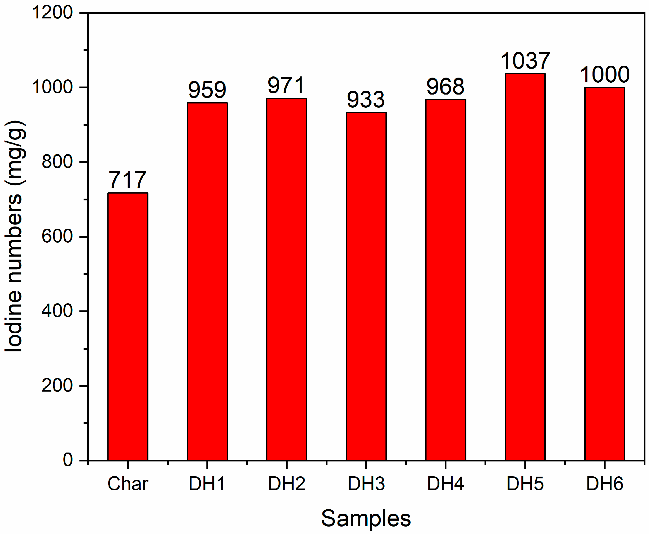 Sustainability 14 05896 g002