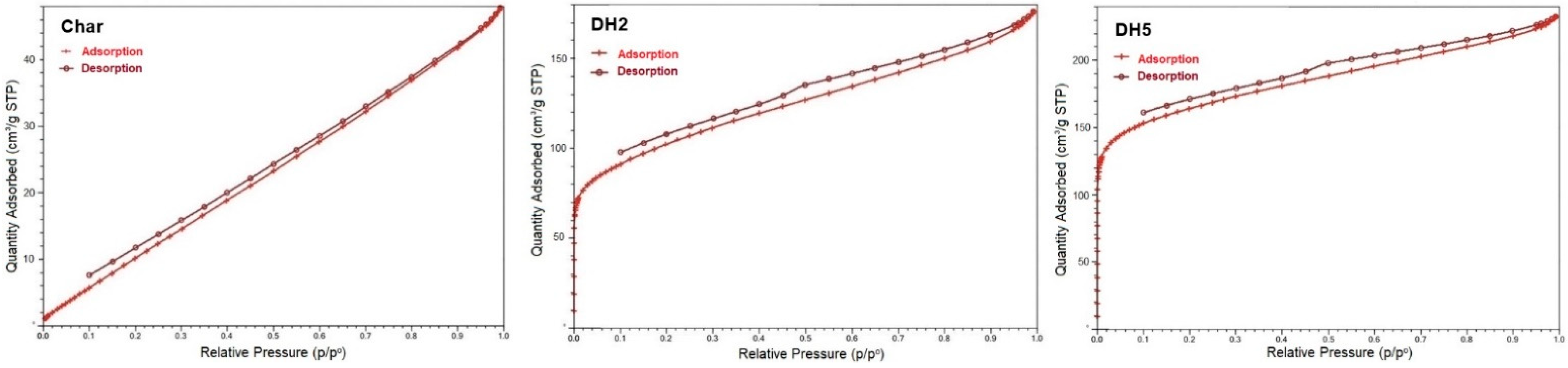 Sustainability 14 05896 g005