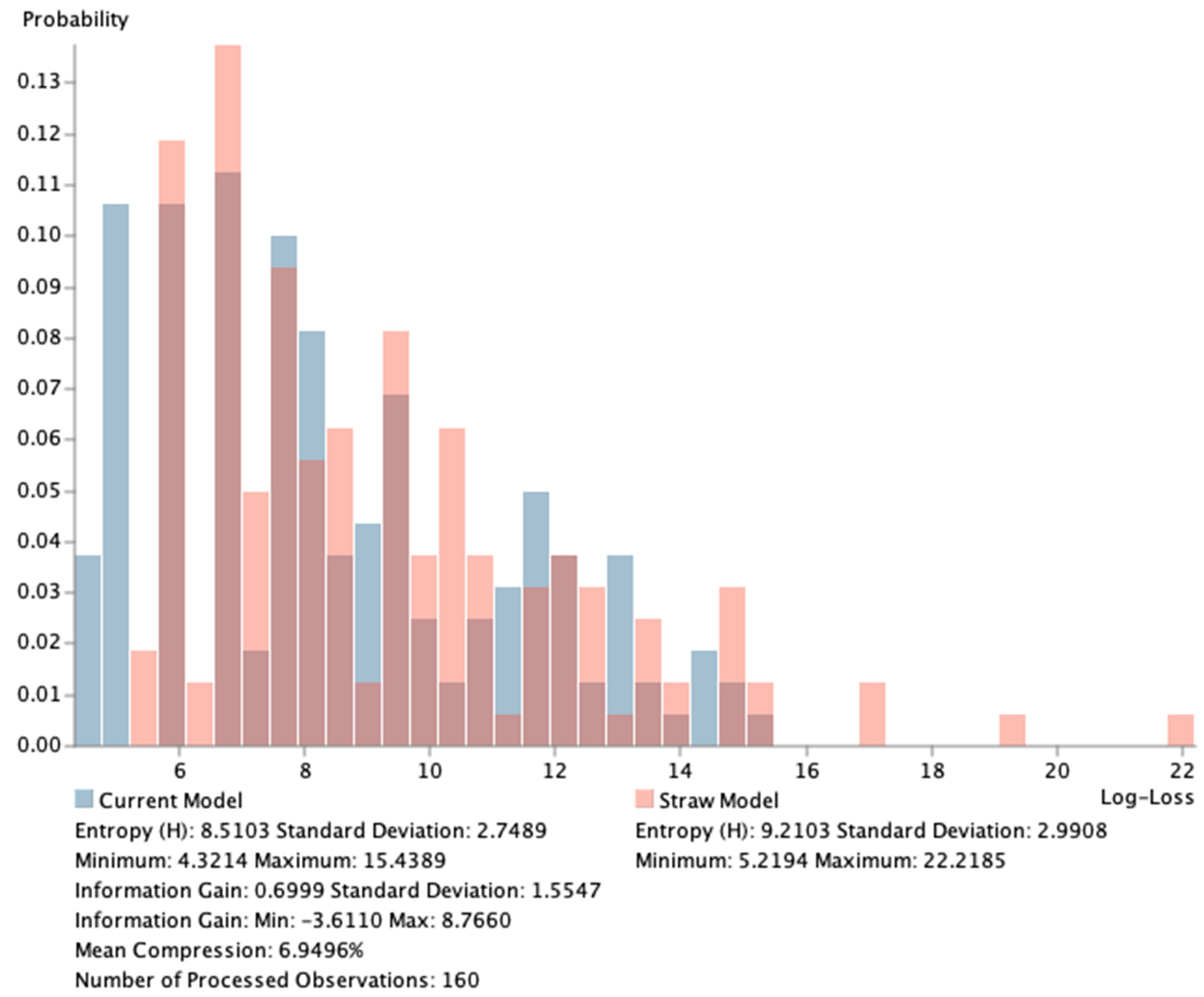 Sustainability 14 05897 g002