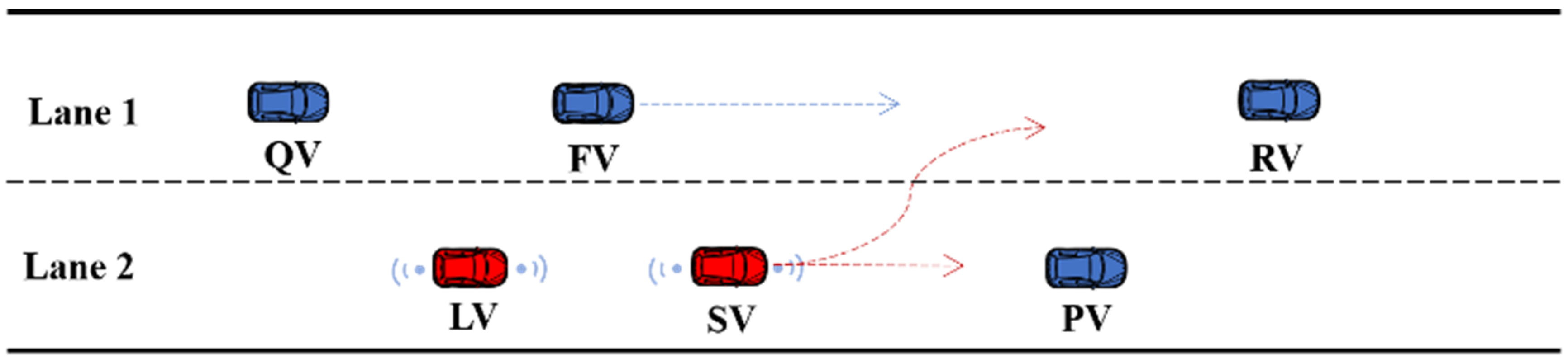 Sustainability 14 05899 g002
