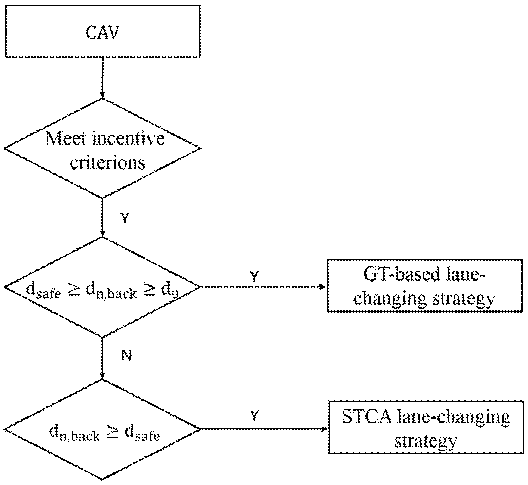 Sustainability 14 05899 g003