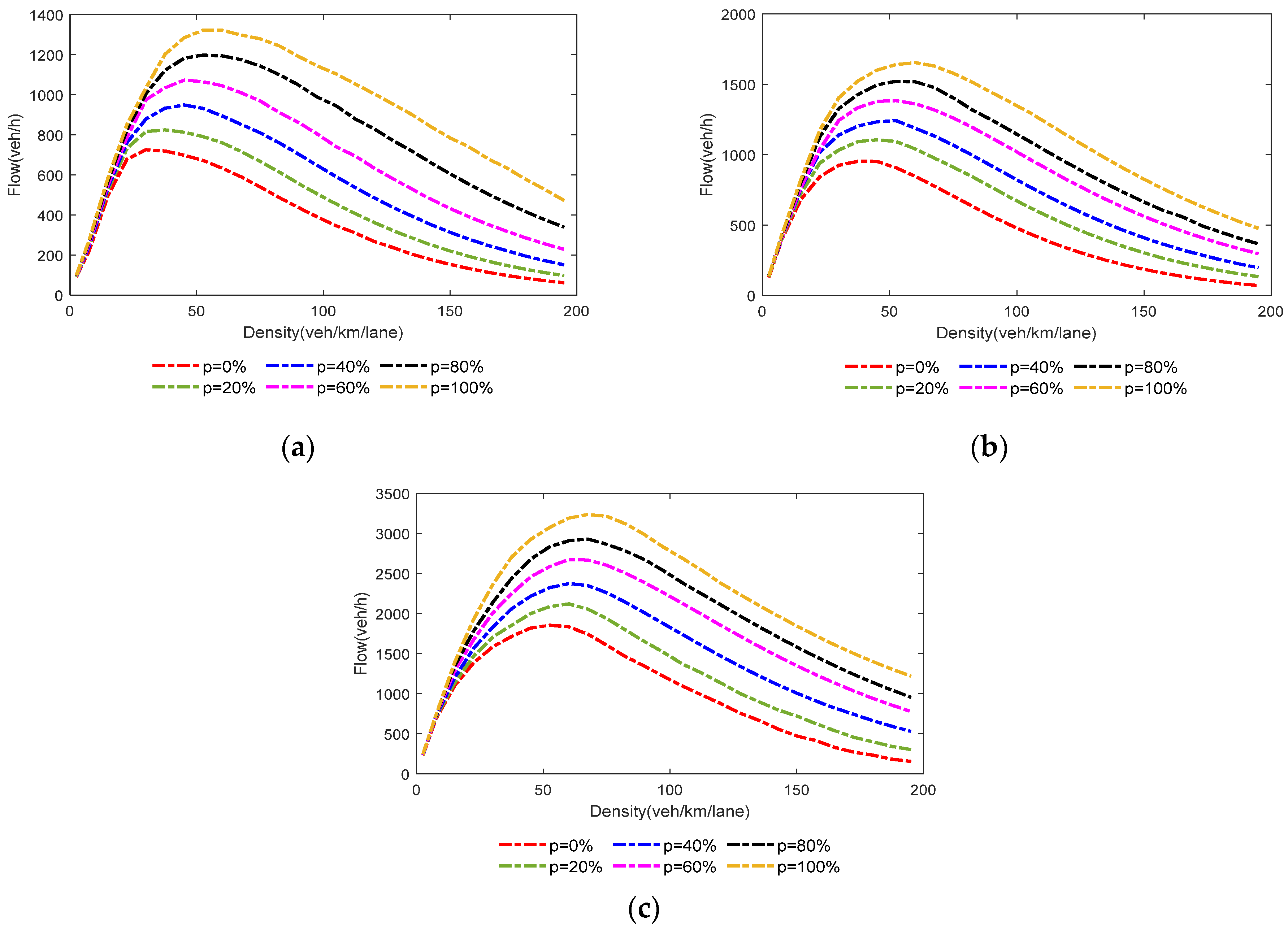 Sustainability 14 05899 g005