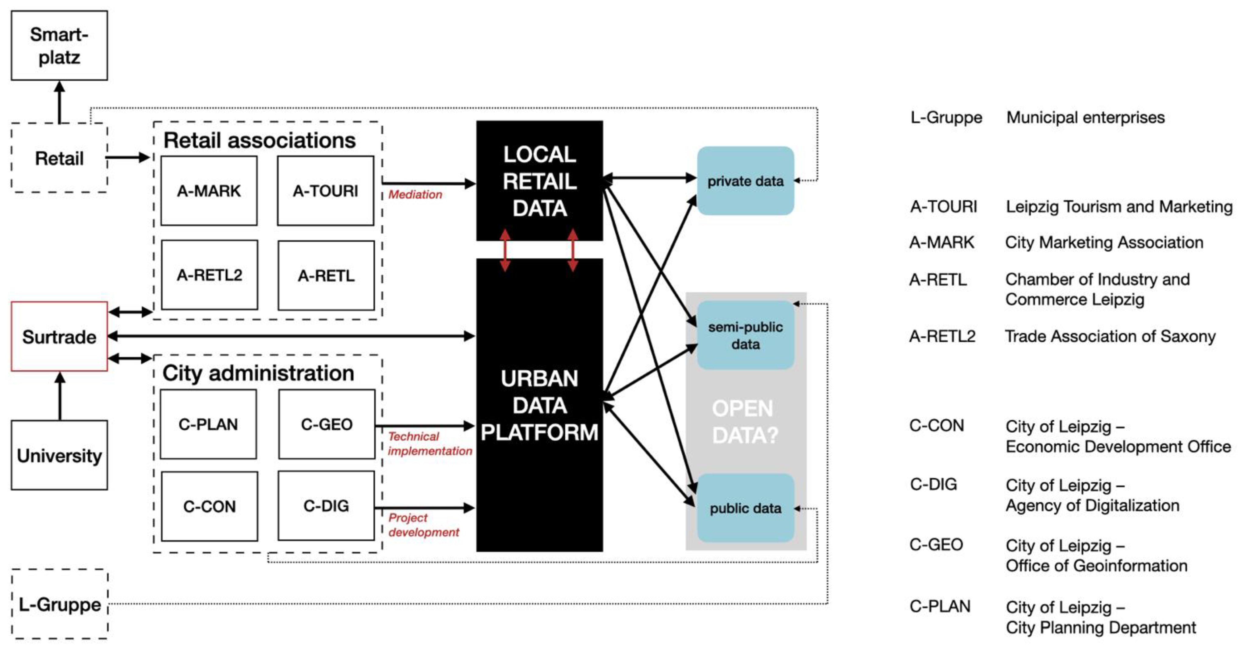 Sustainability 14 05900 g002