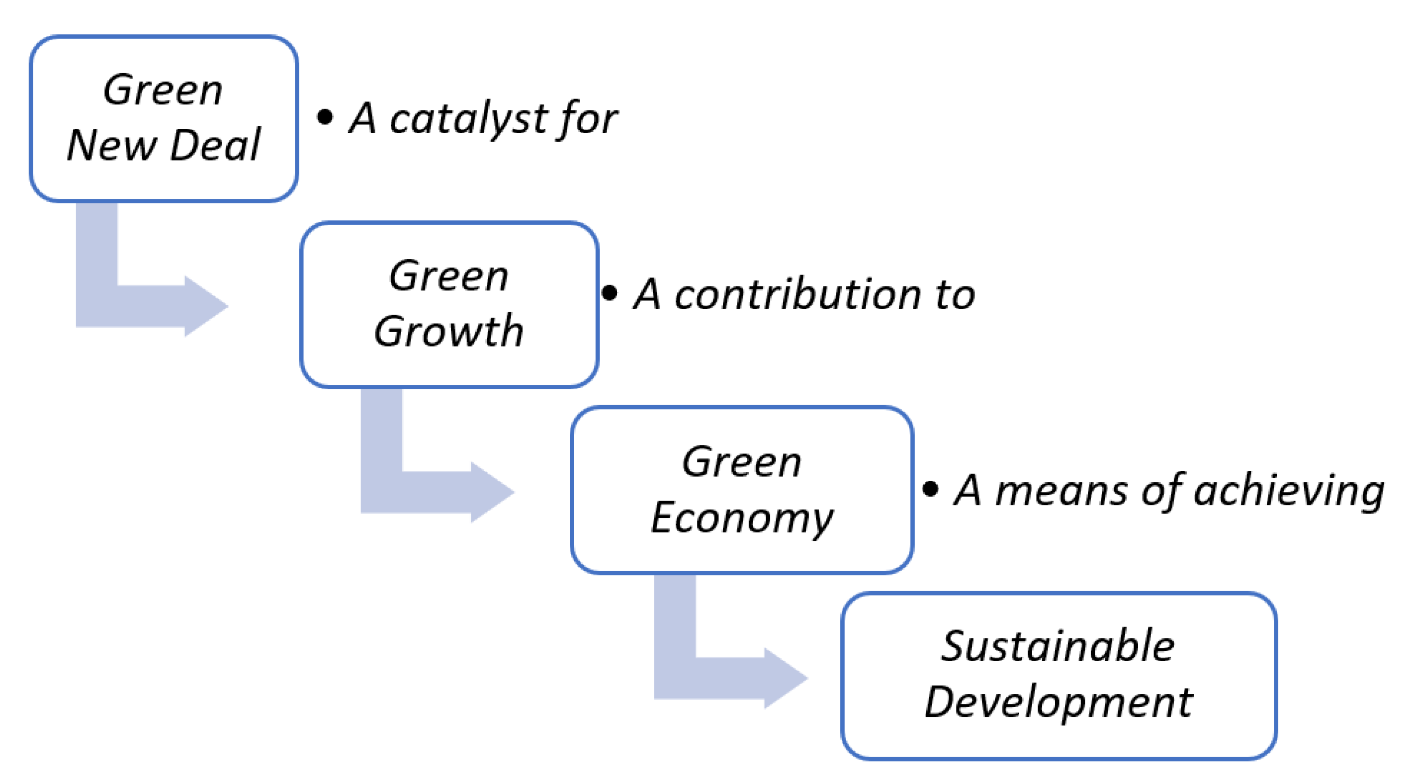 Sustainability 14 05901 g001 Sustainability 14 05901 g001