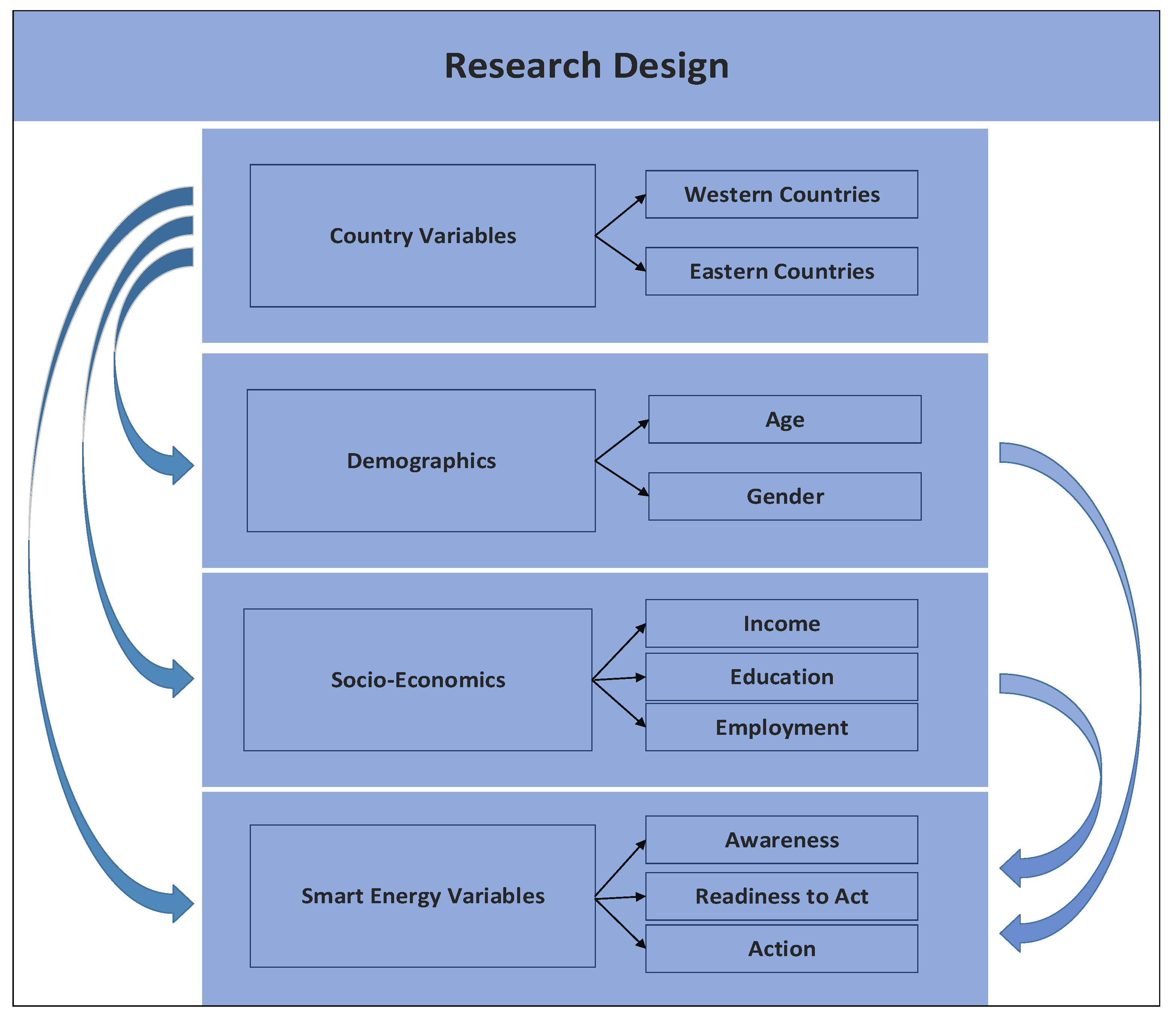 Sustainability 14 05902 g002