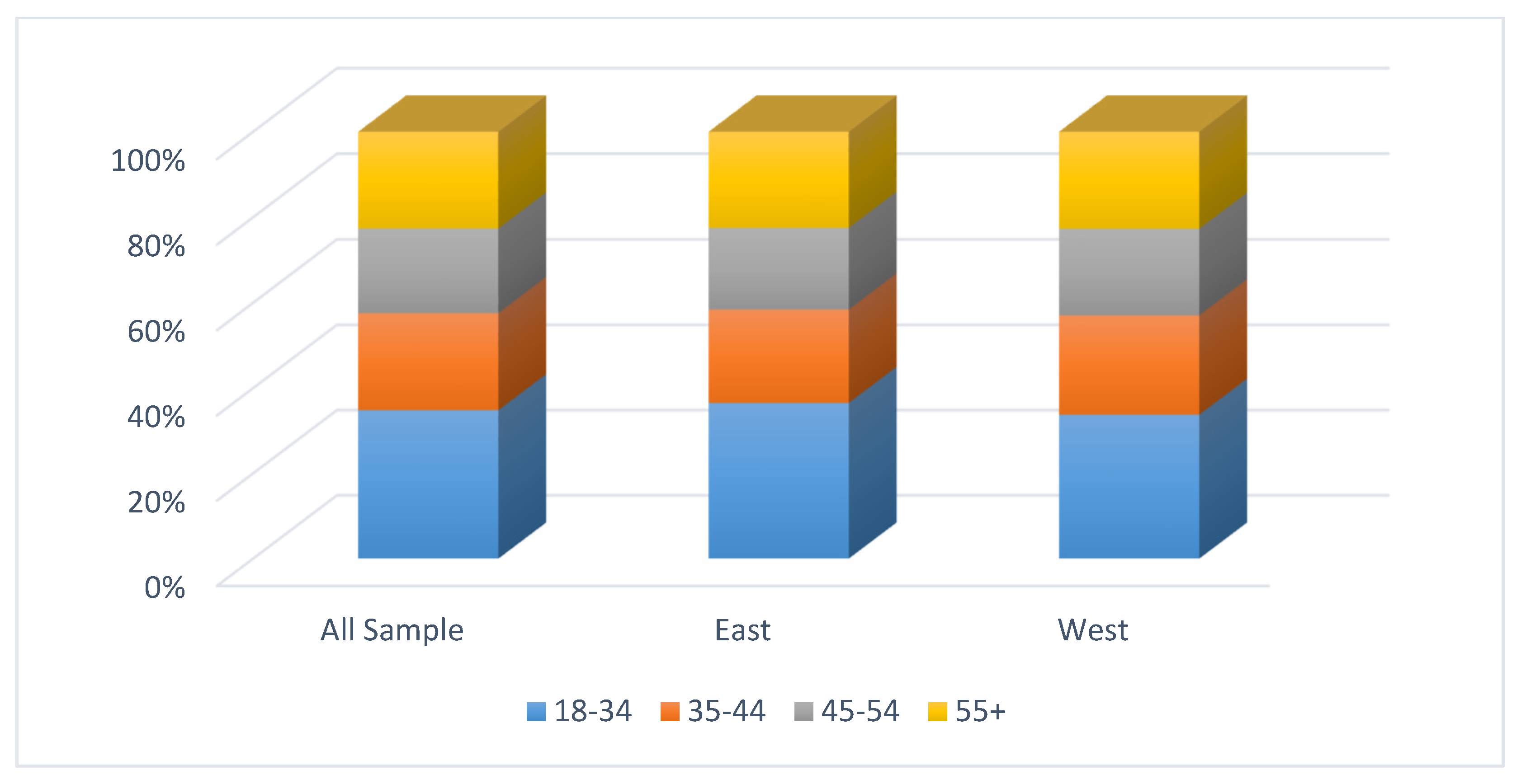 Sustainability 14 05902 g003