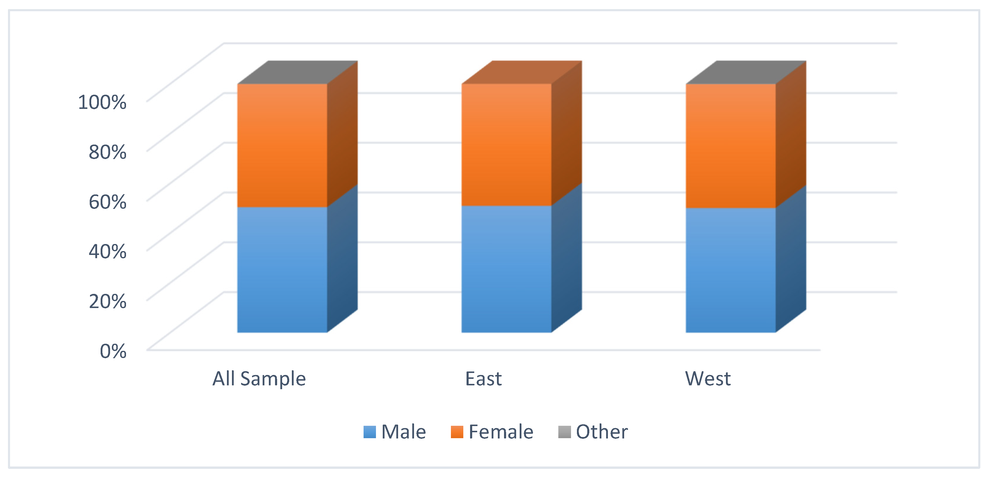 Sustainability 14 05902 g004