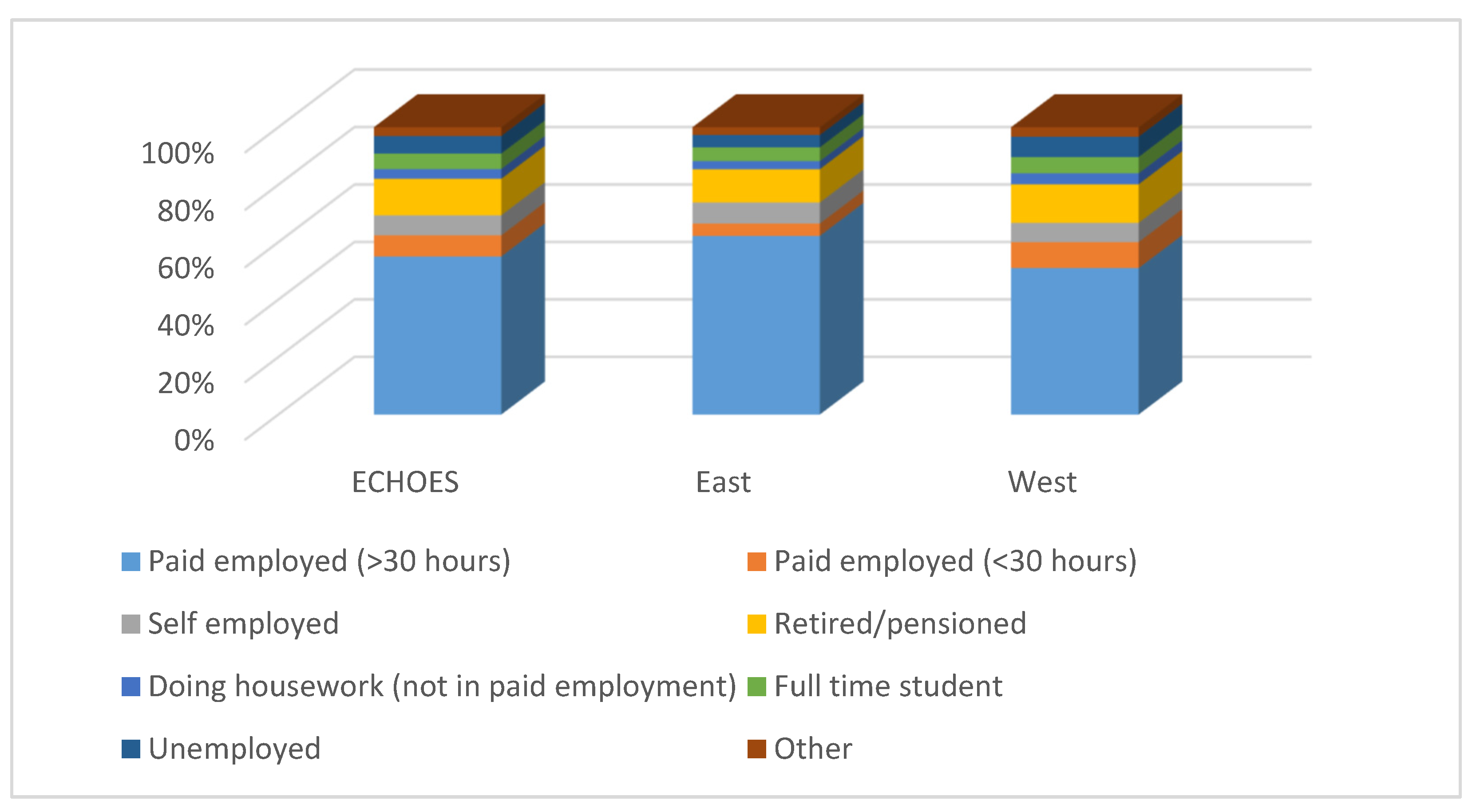 Sustainability 14 05902 g005