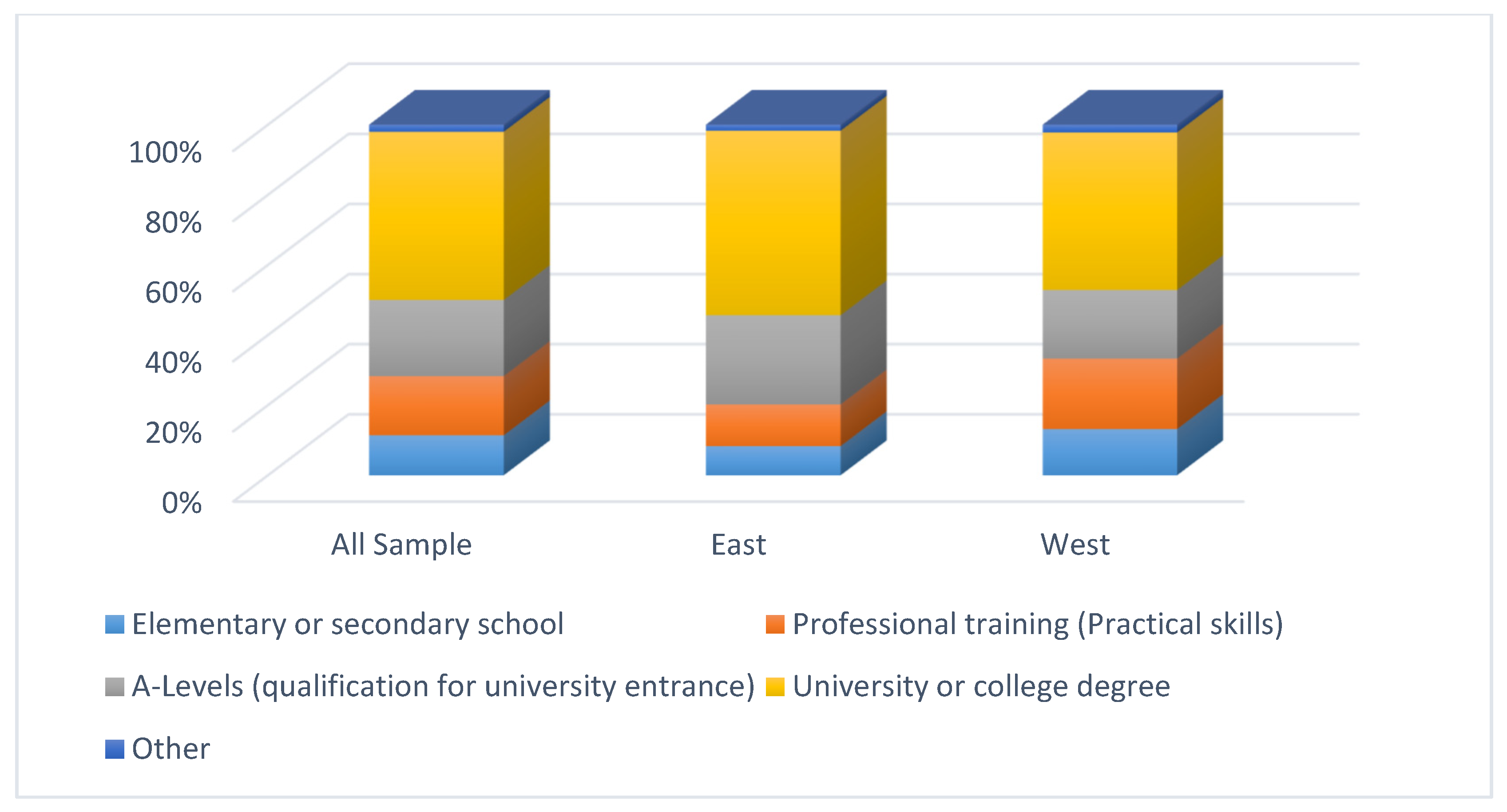Sustainability 14 05902 g006