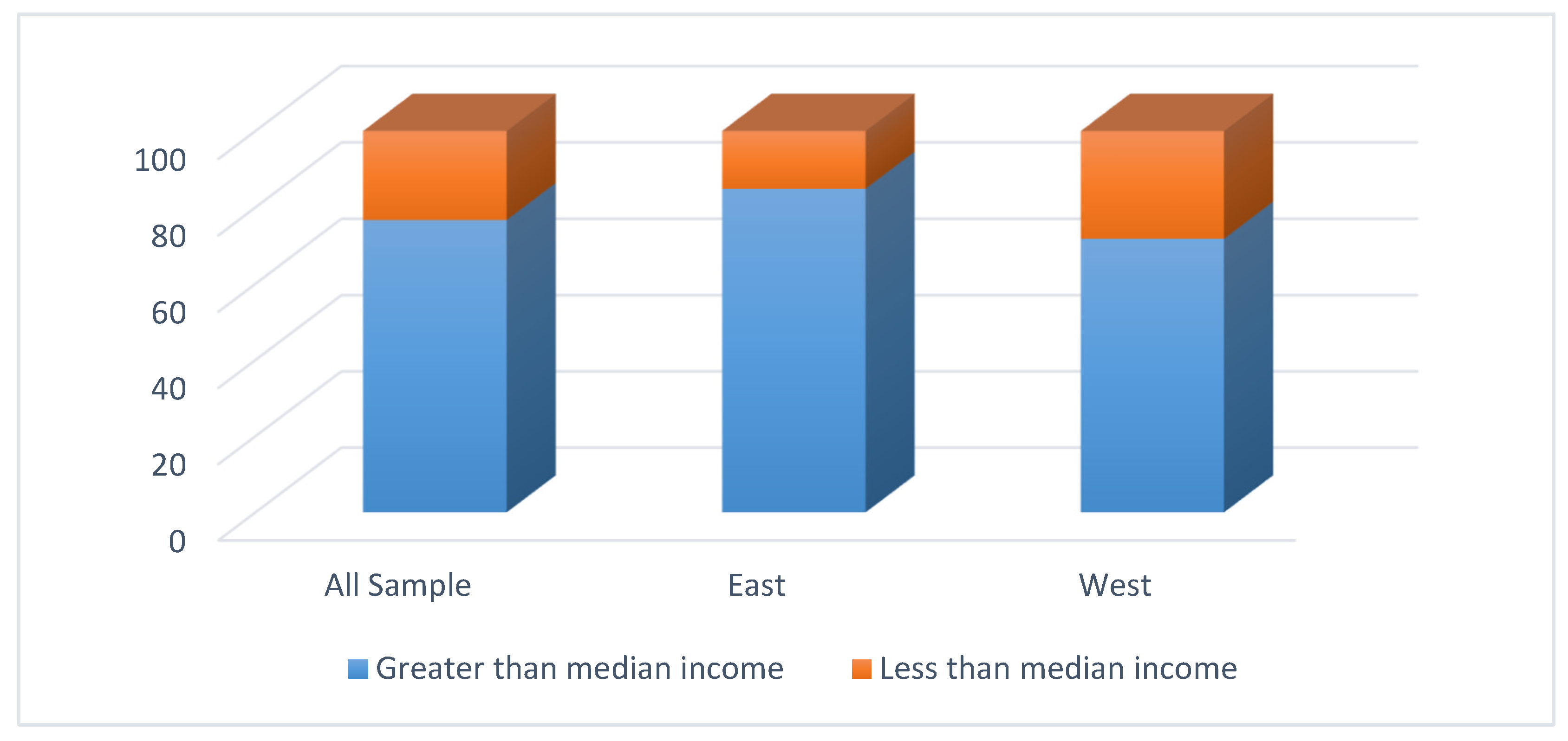 Sustainability 14 05902 g007