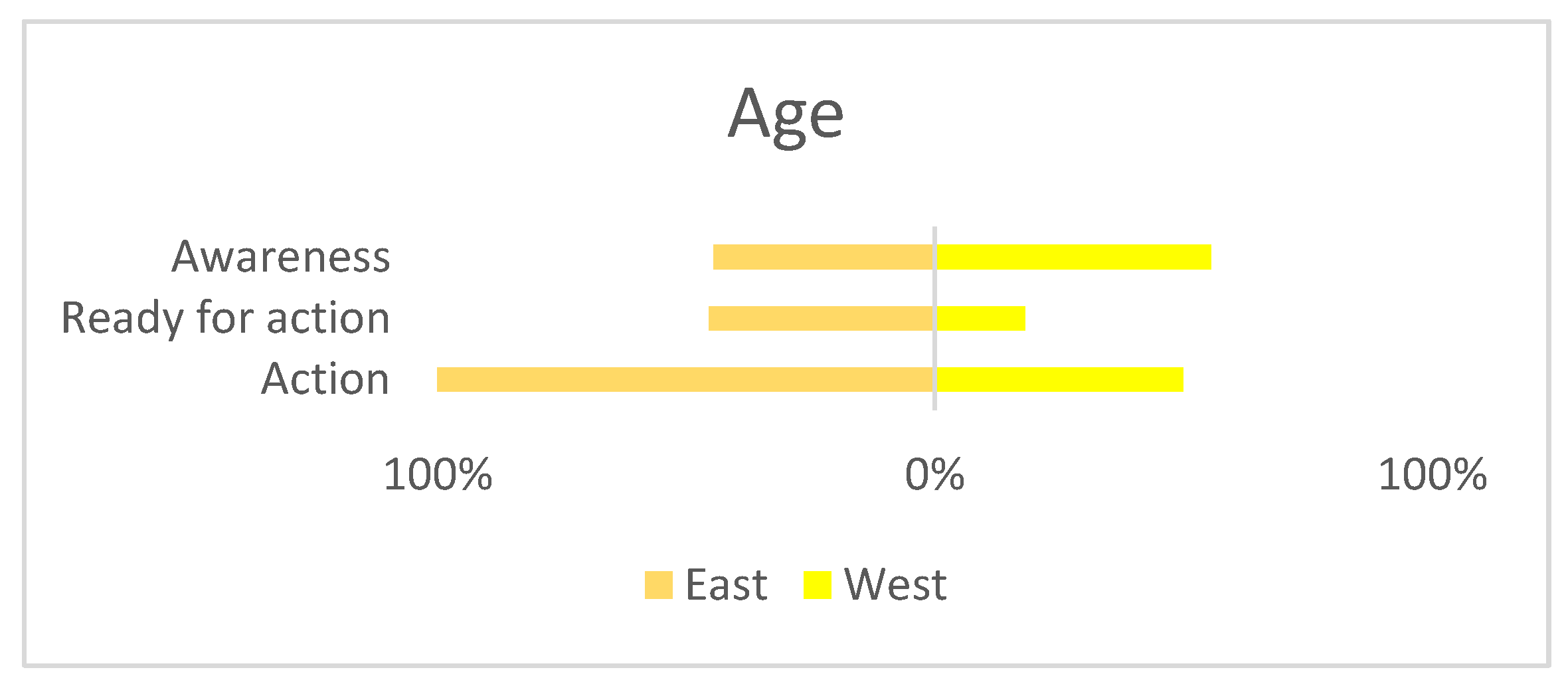 Sustainability 14 05902 g008