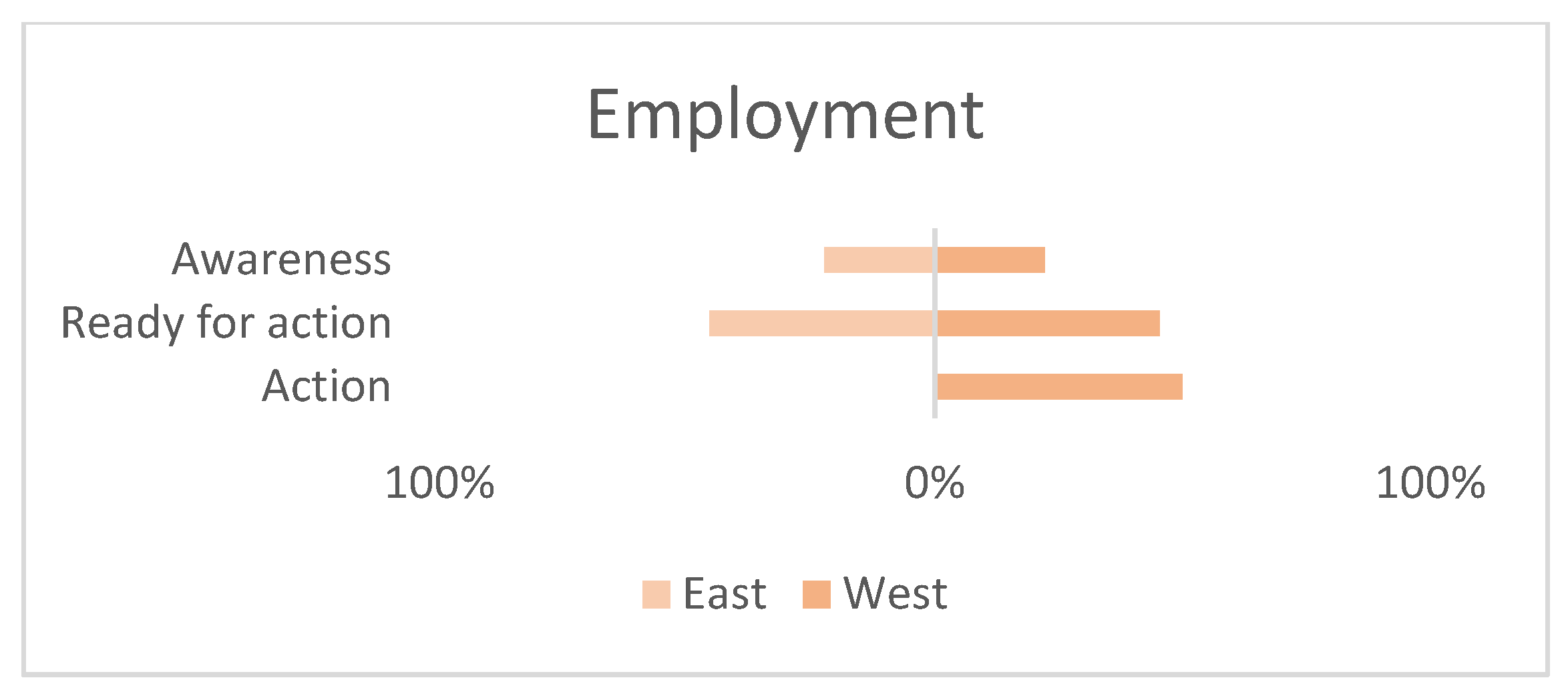 Sustainability 14 05902 g010