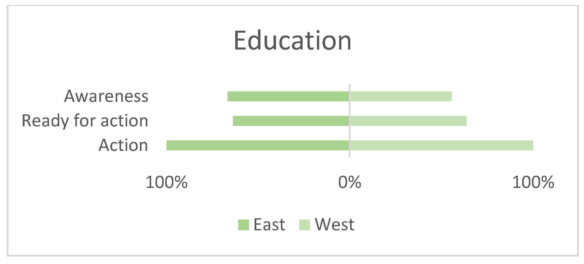 Sustainability 14 05902 g011