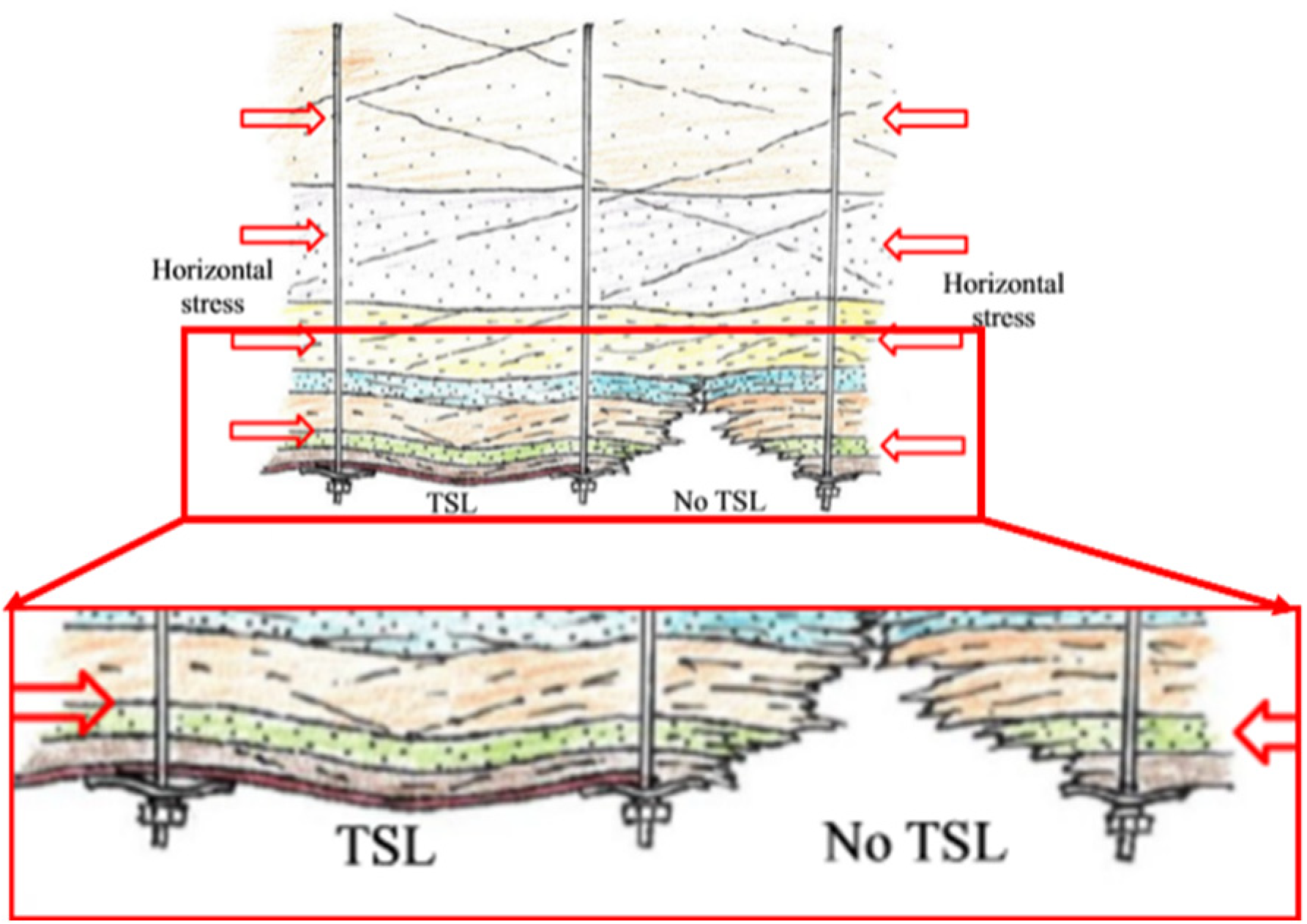 Sustainability 14 05909 g002