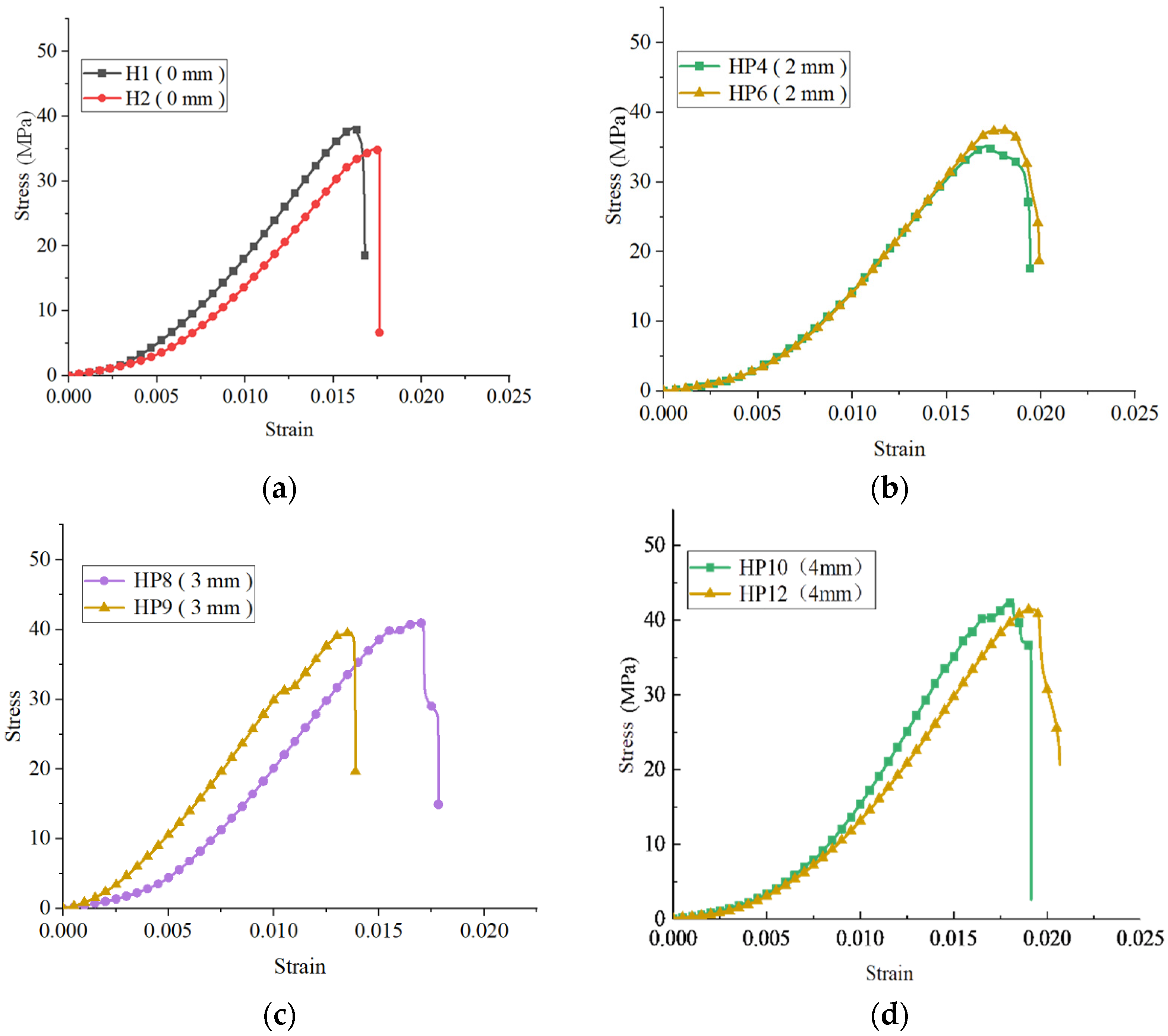 Sustainability 14 05909 g009a