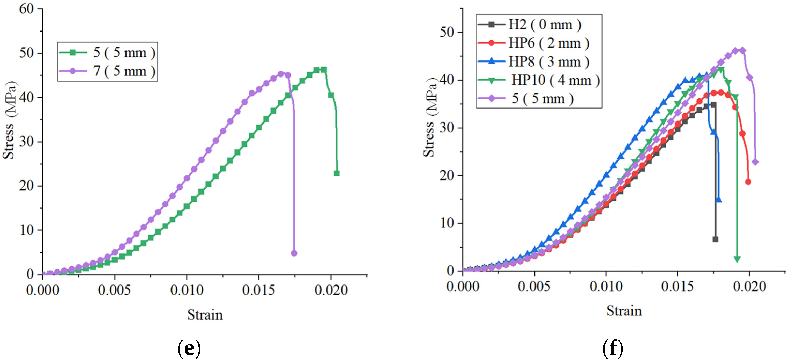 Sustainability 14 05909 g009b