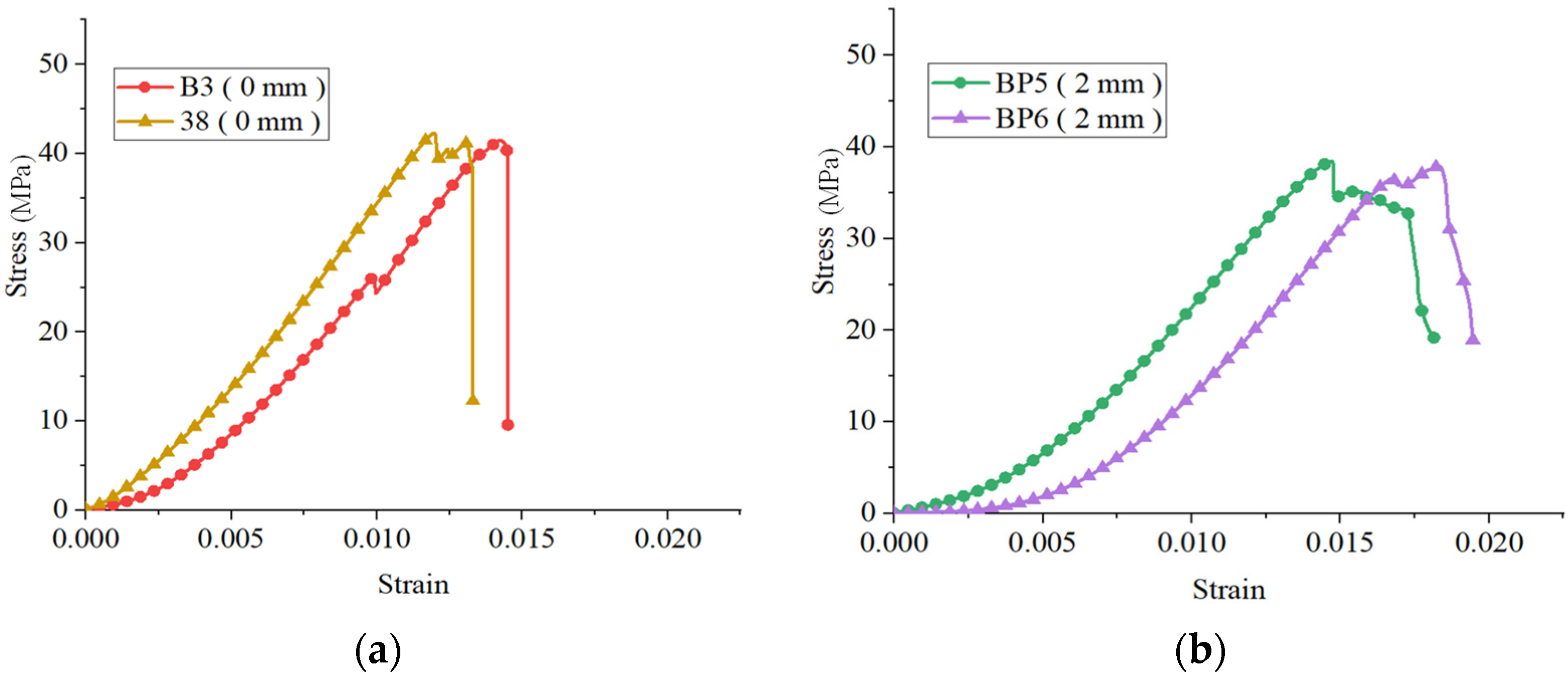 Sustainability 14 05909 g010a