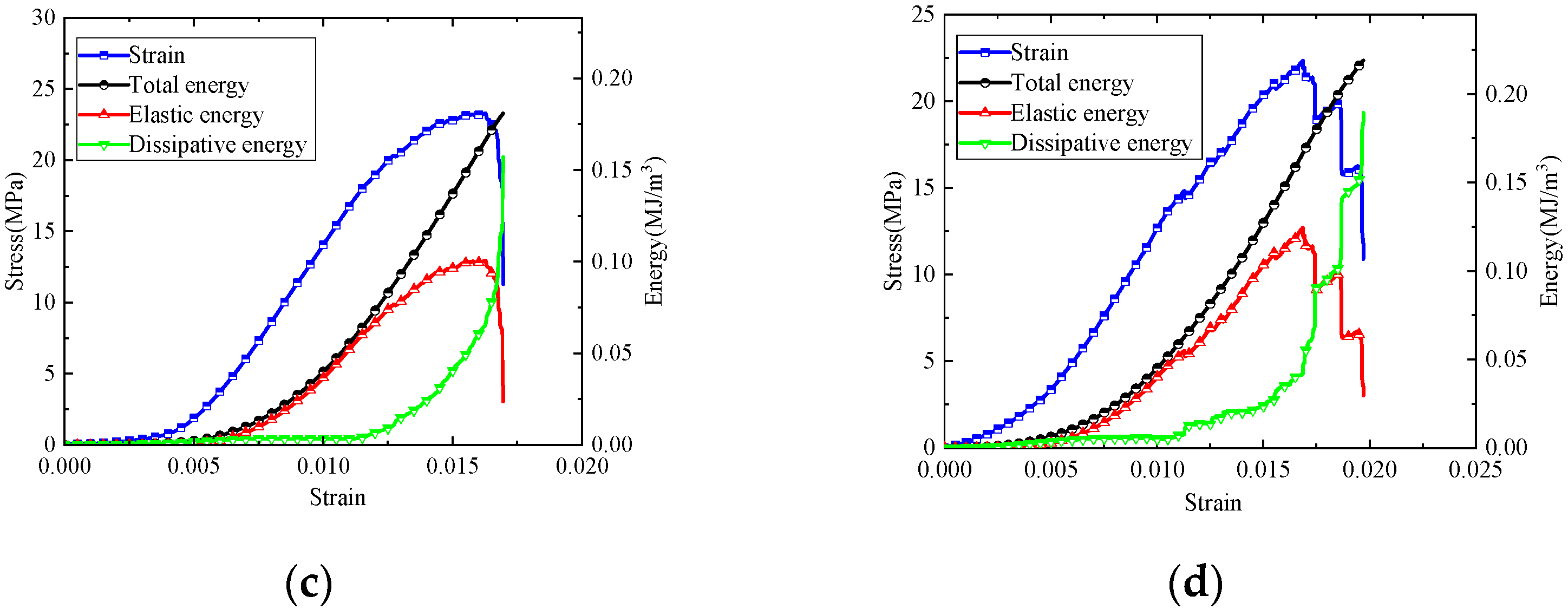 Sustainability 14 05909 g012b