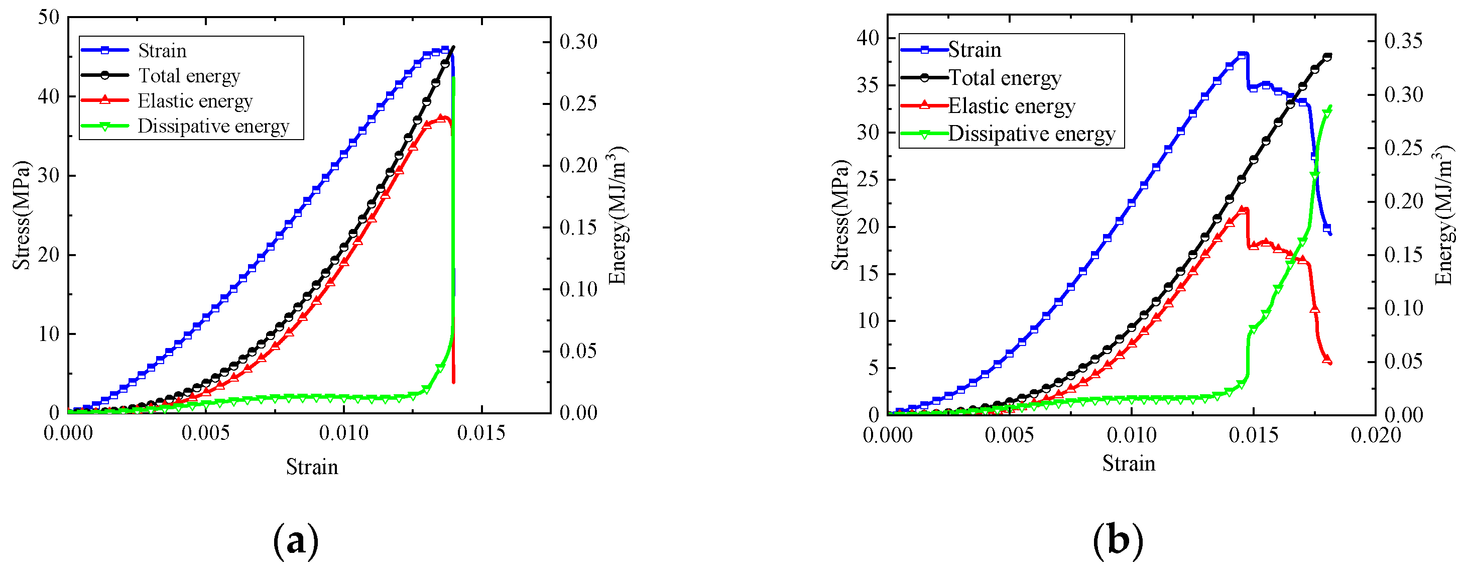 Sustainability 14 05909 g013a