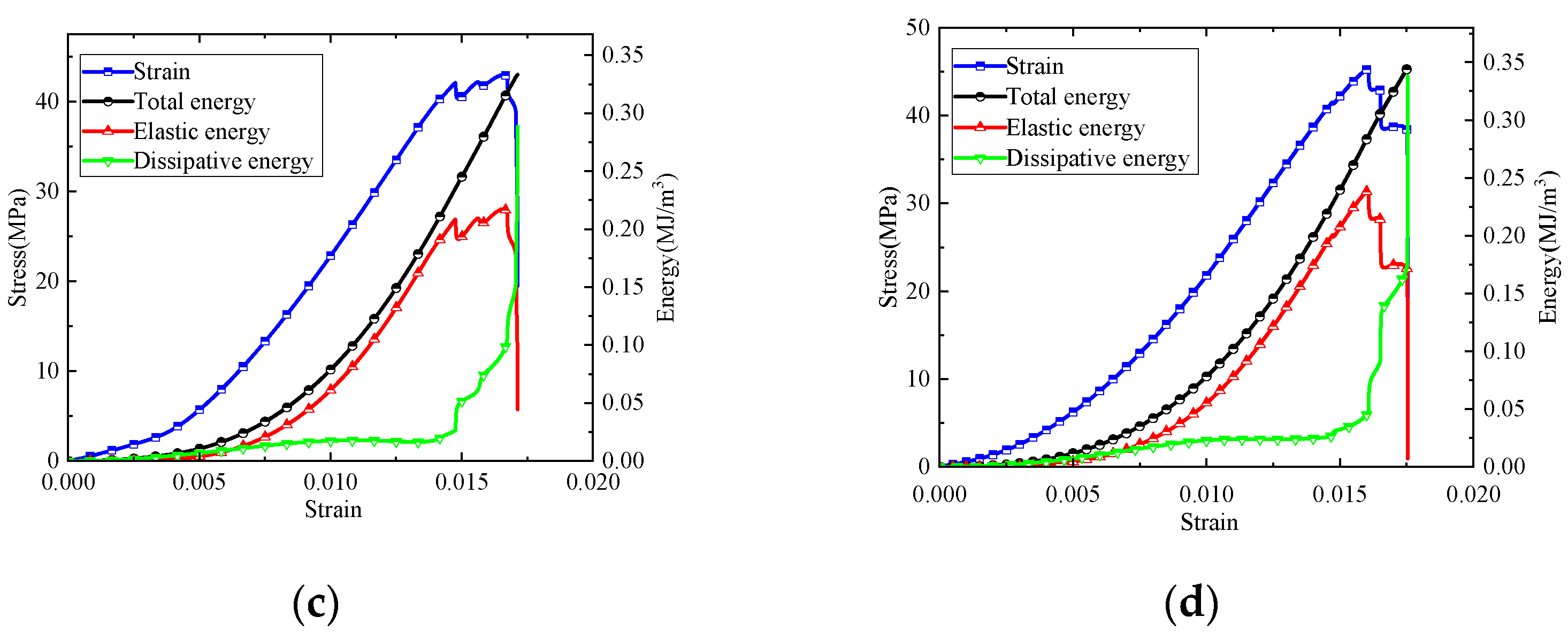 Sustainability 14 05909 g013b