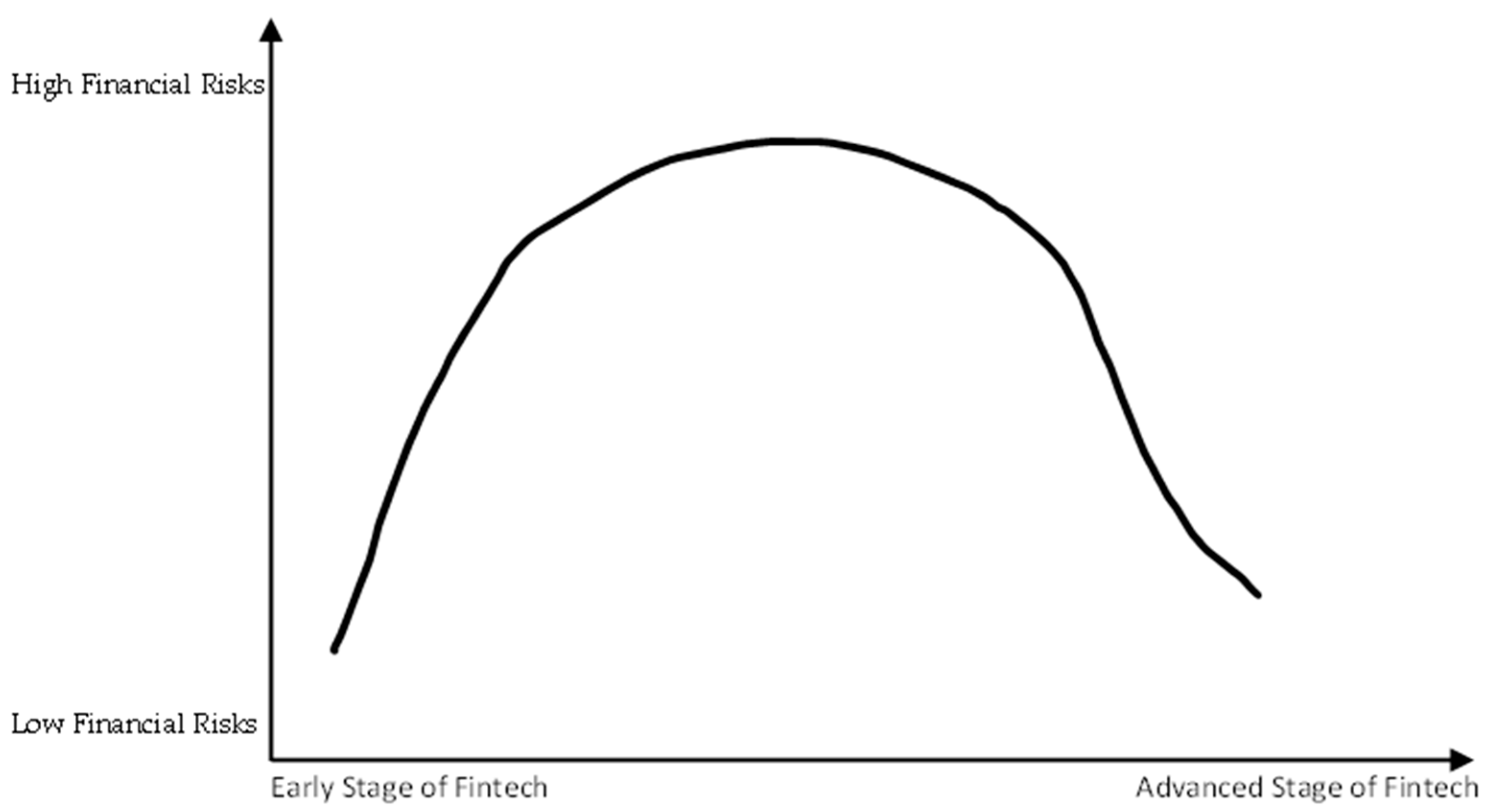 Sustainability 14 05912 g001