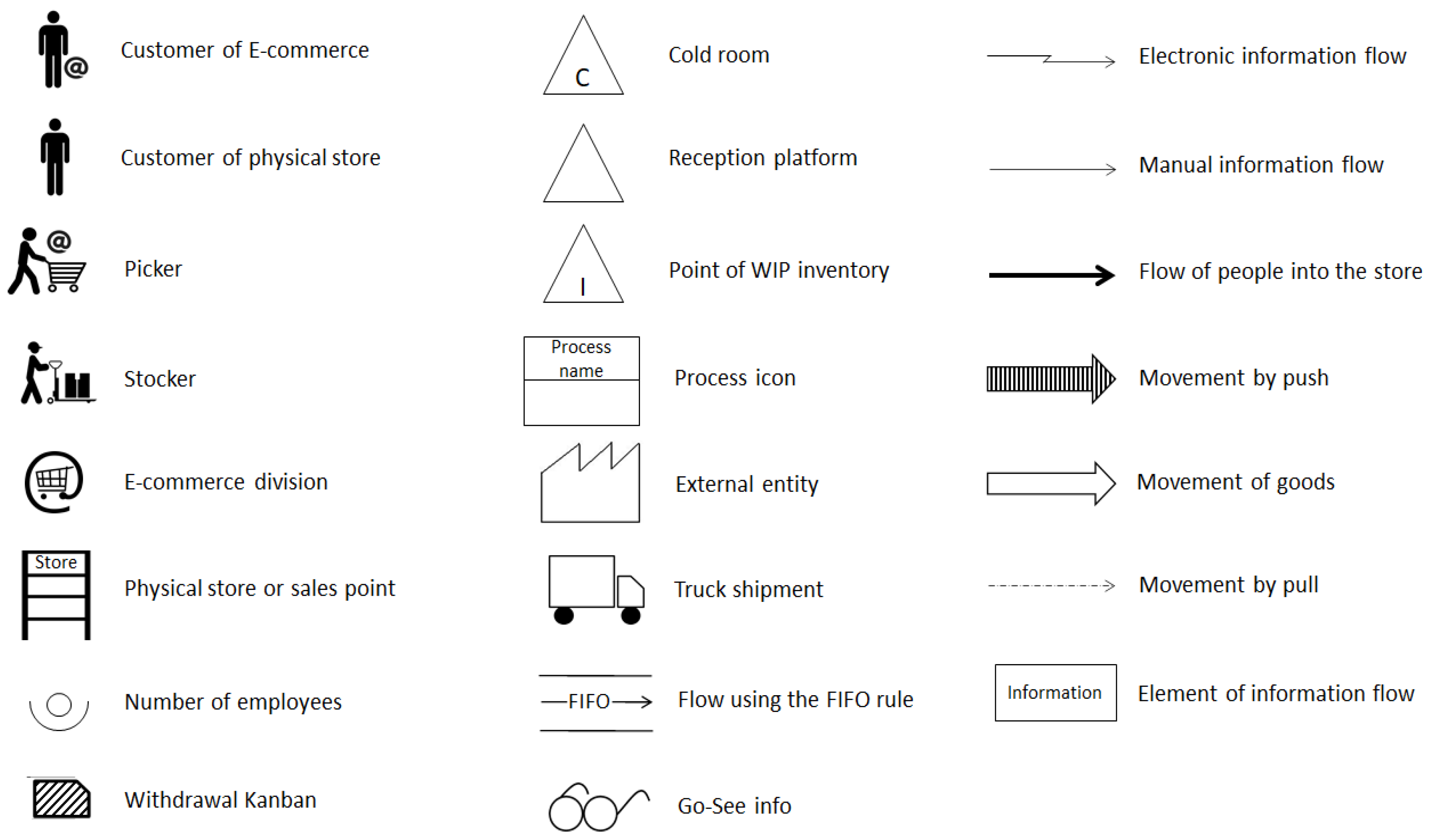 Sustainability 14 05913 g006