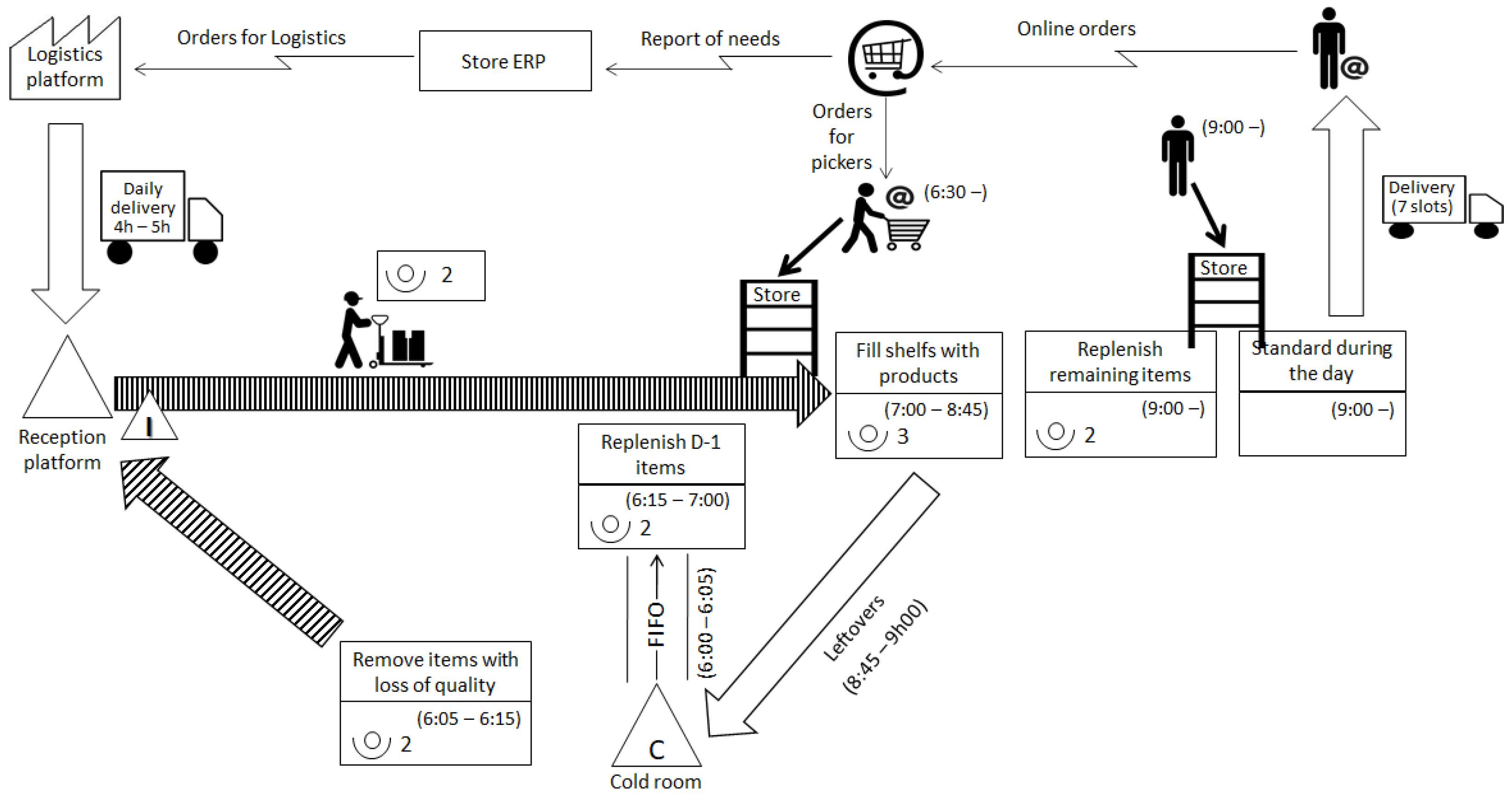 Sustainability 14 05913 g007