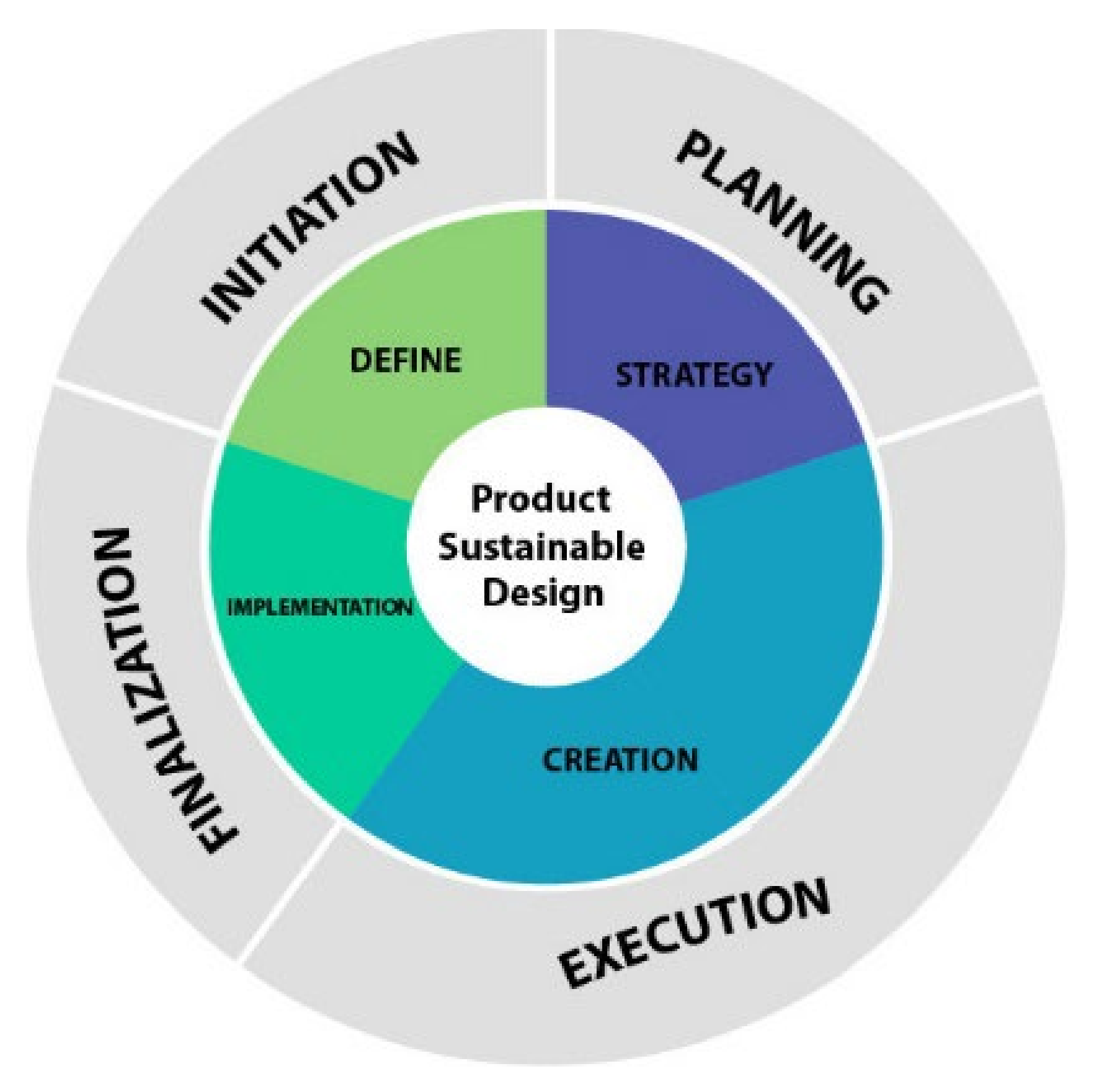 Sustainability 14 05922 g001