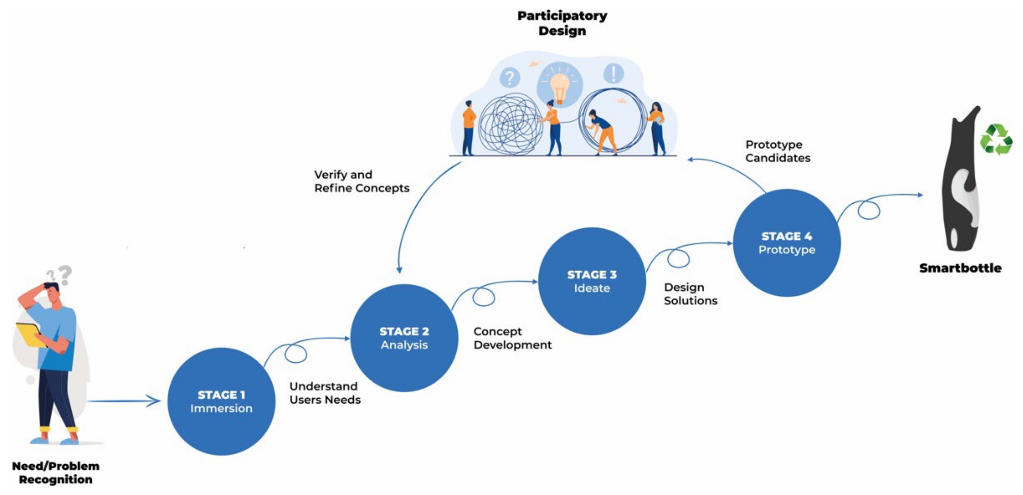 Sustainability 14 05922 g002