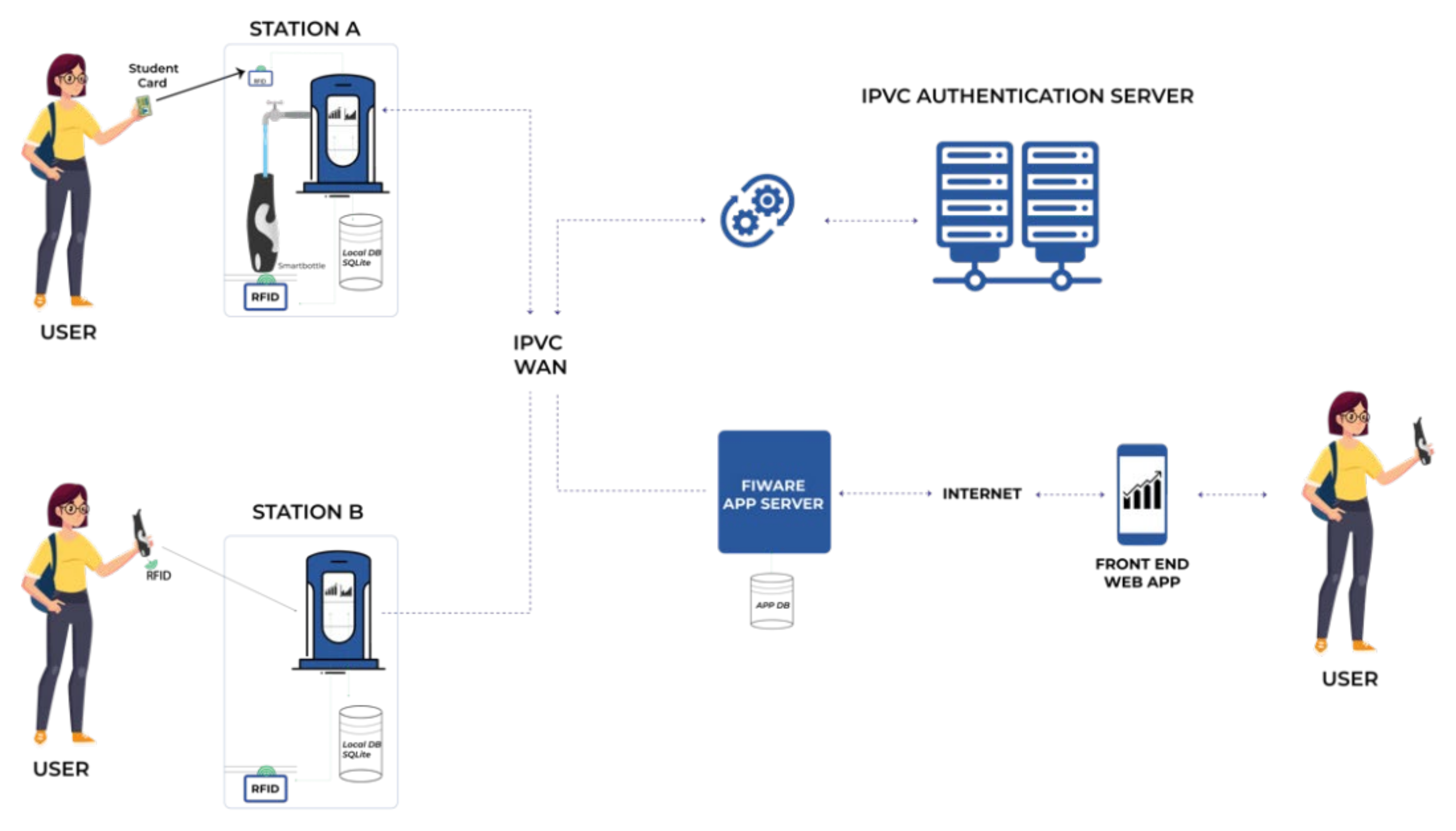 Sustainability 14 05922 g005
