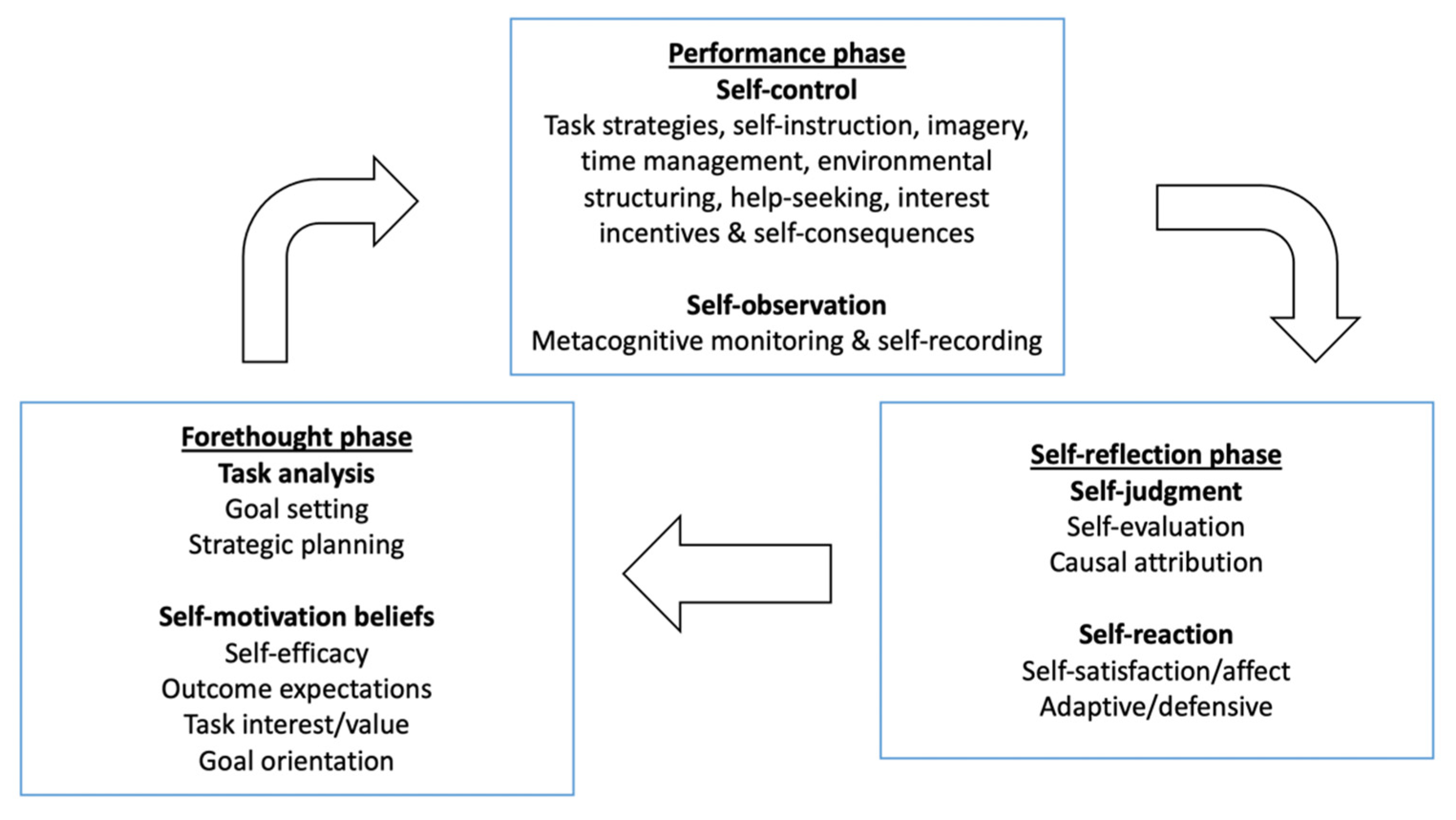 Sustainability 14 05923 g001