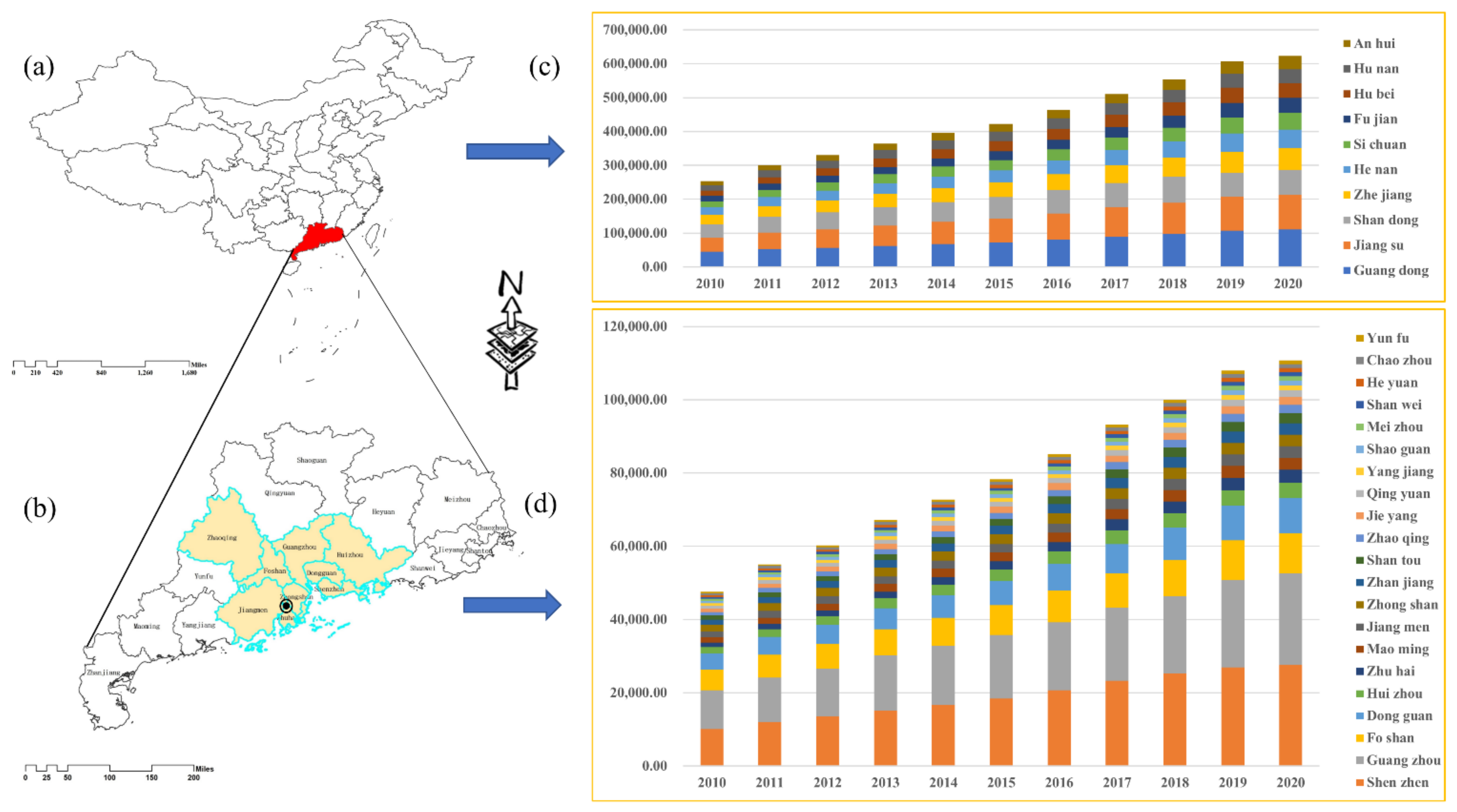 Sustainability 14 05925 g001