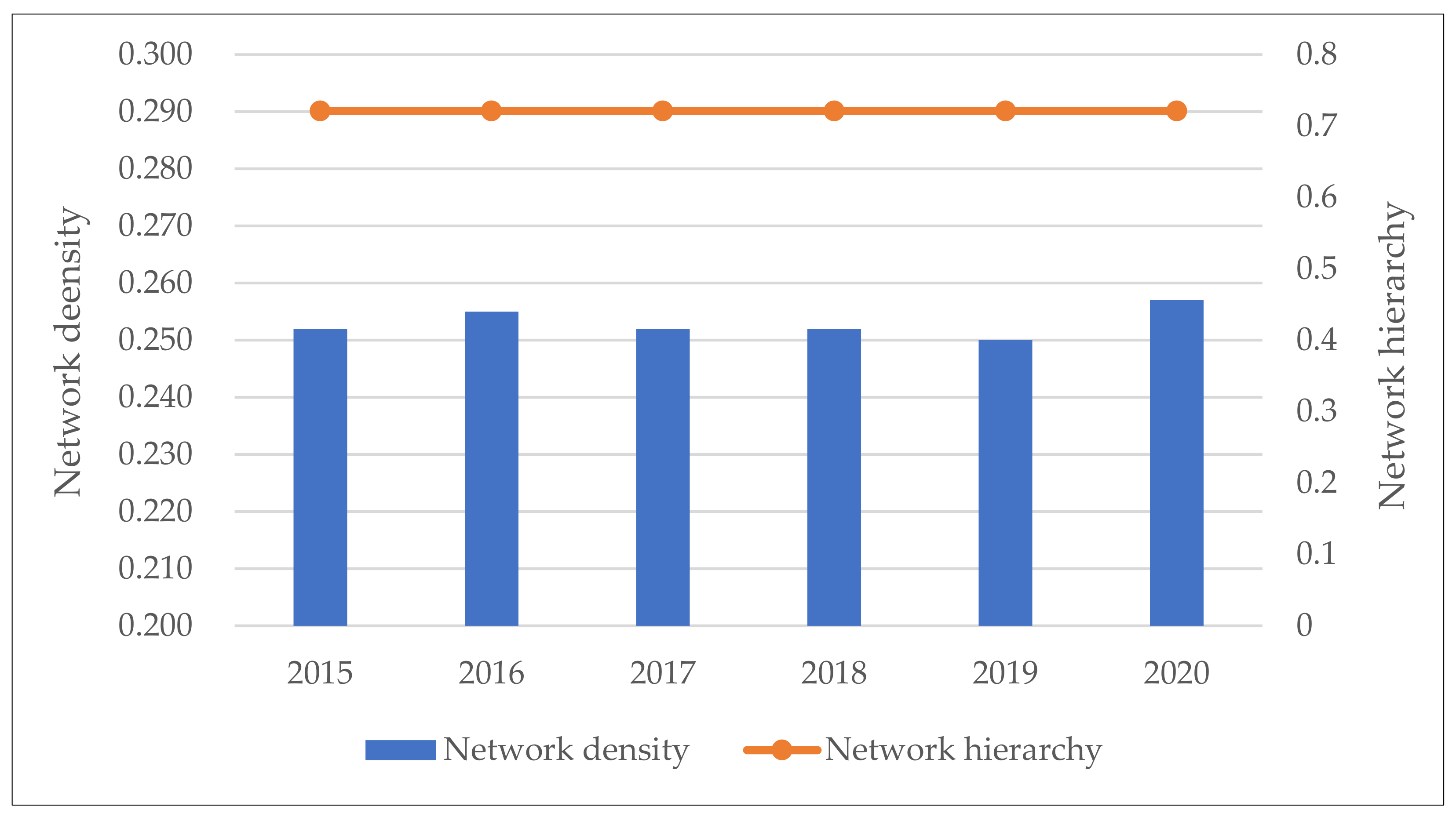 Sustainability 14 05925 g003