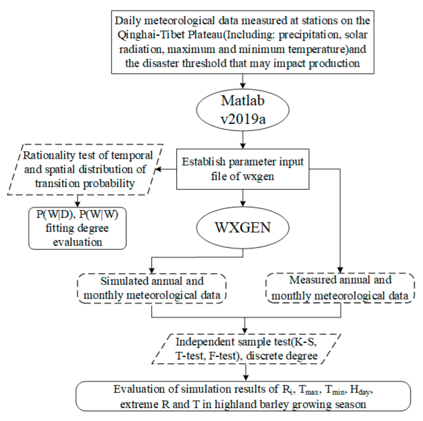 Sustainability 14 05932 g002
