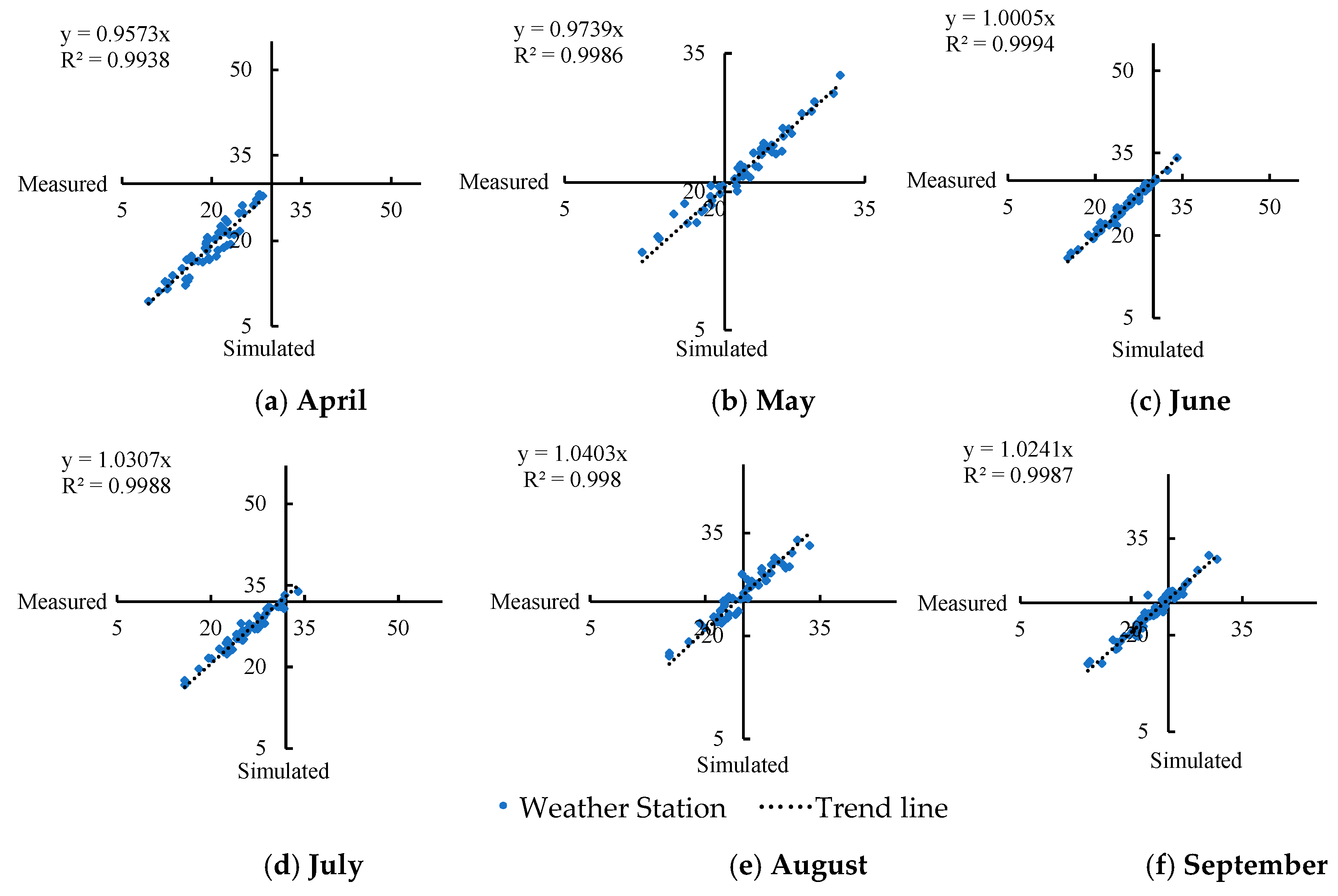 Sustainability 14 05932 g004