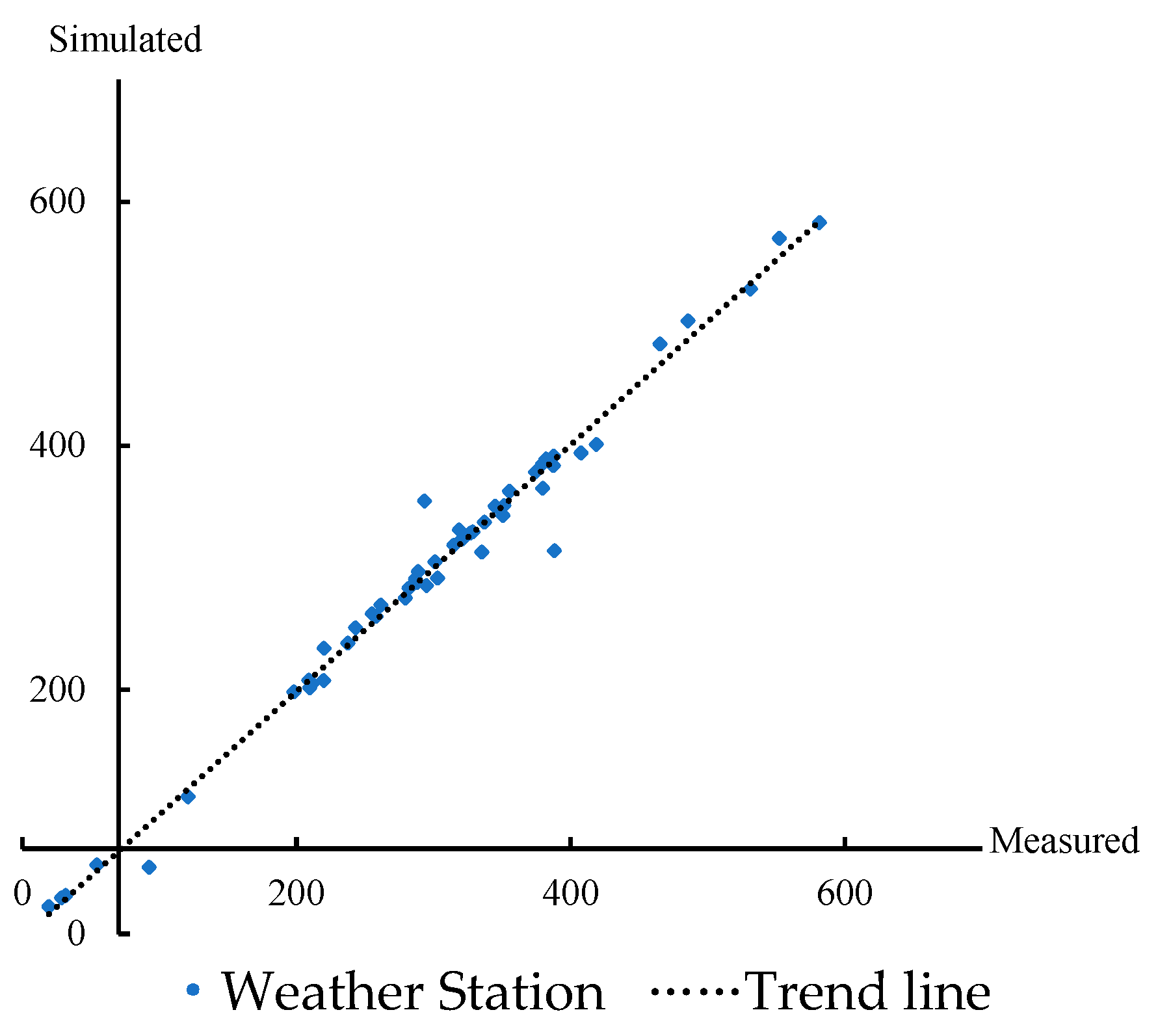 Sustainability 14 05932 g006