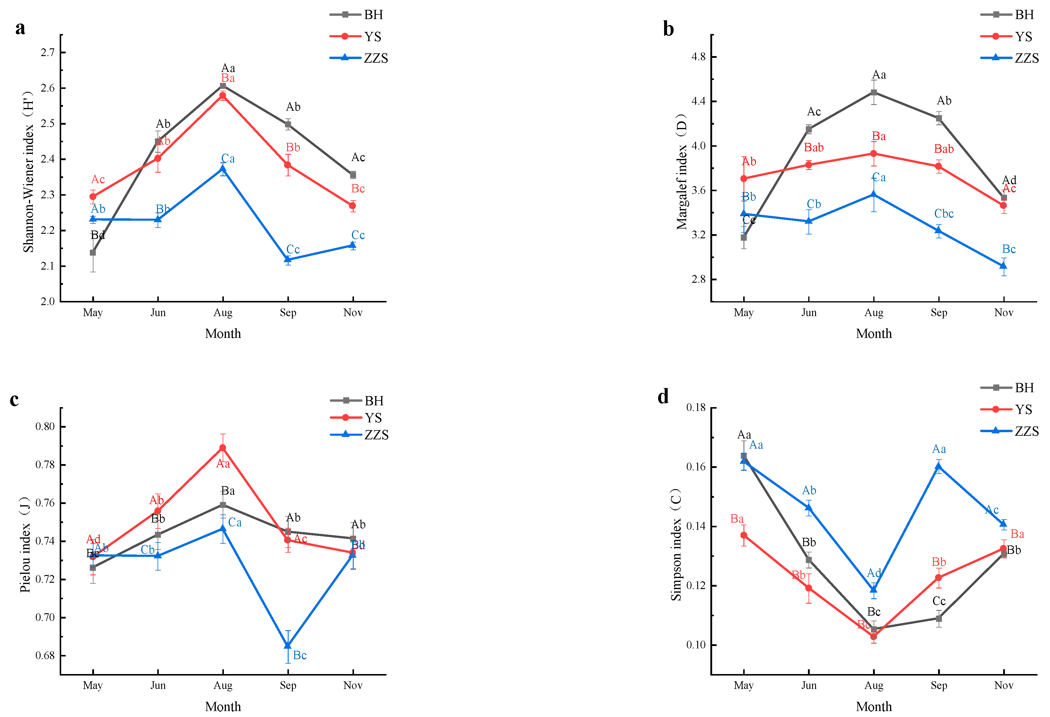 Sustainability 14 05934 g004