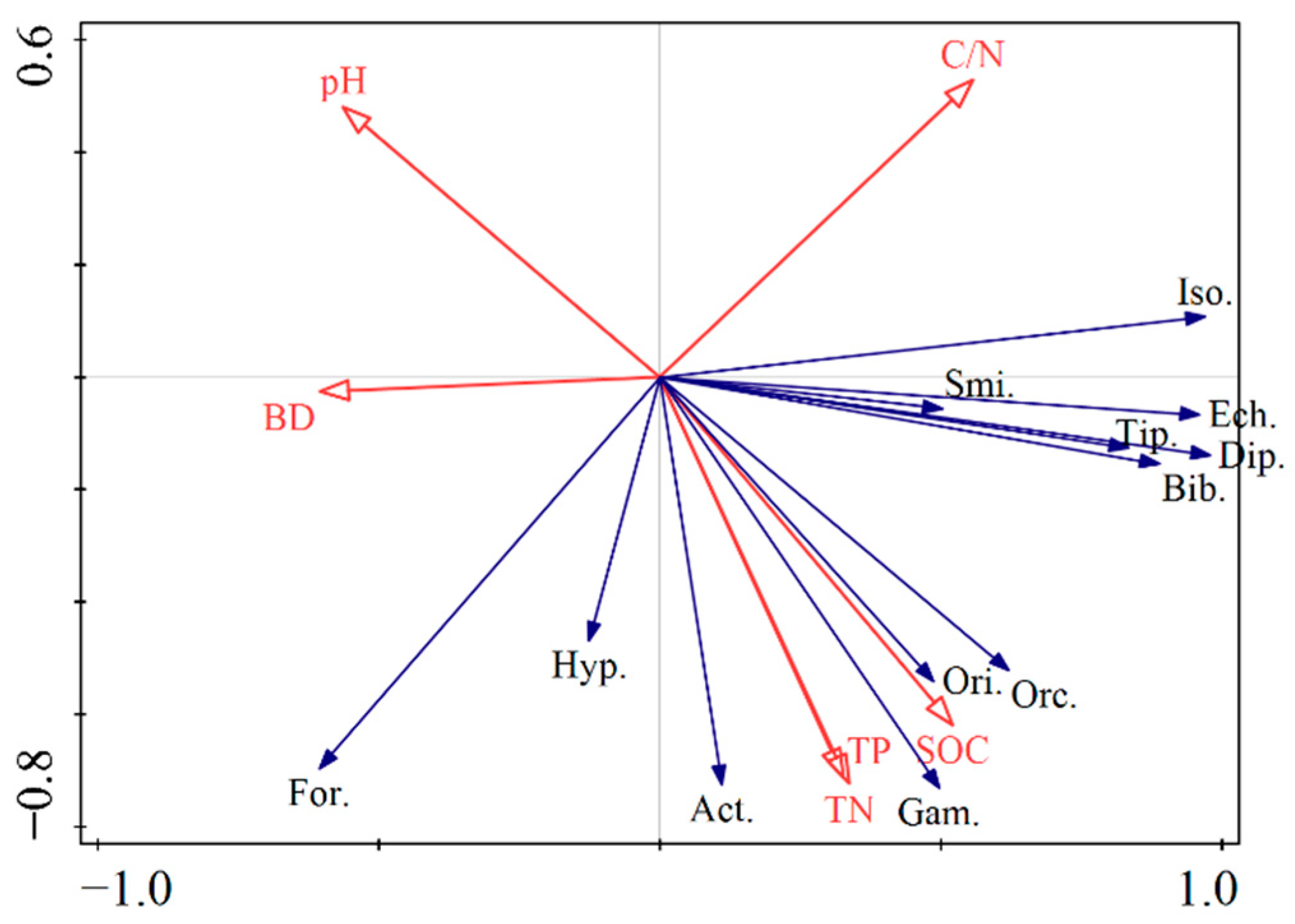 Sustainability 14 05934 g005