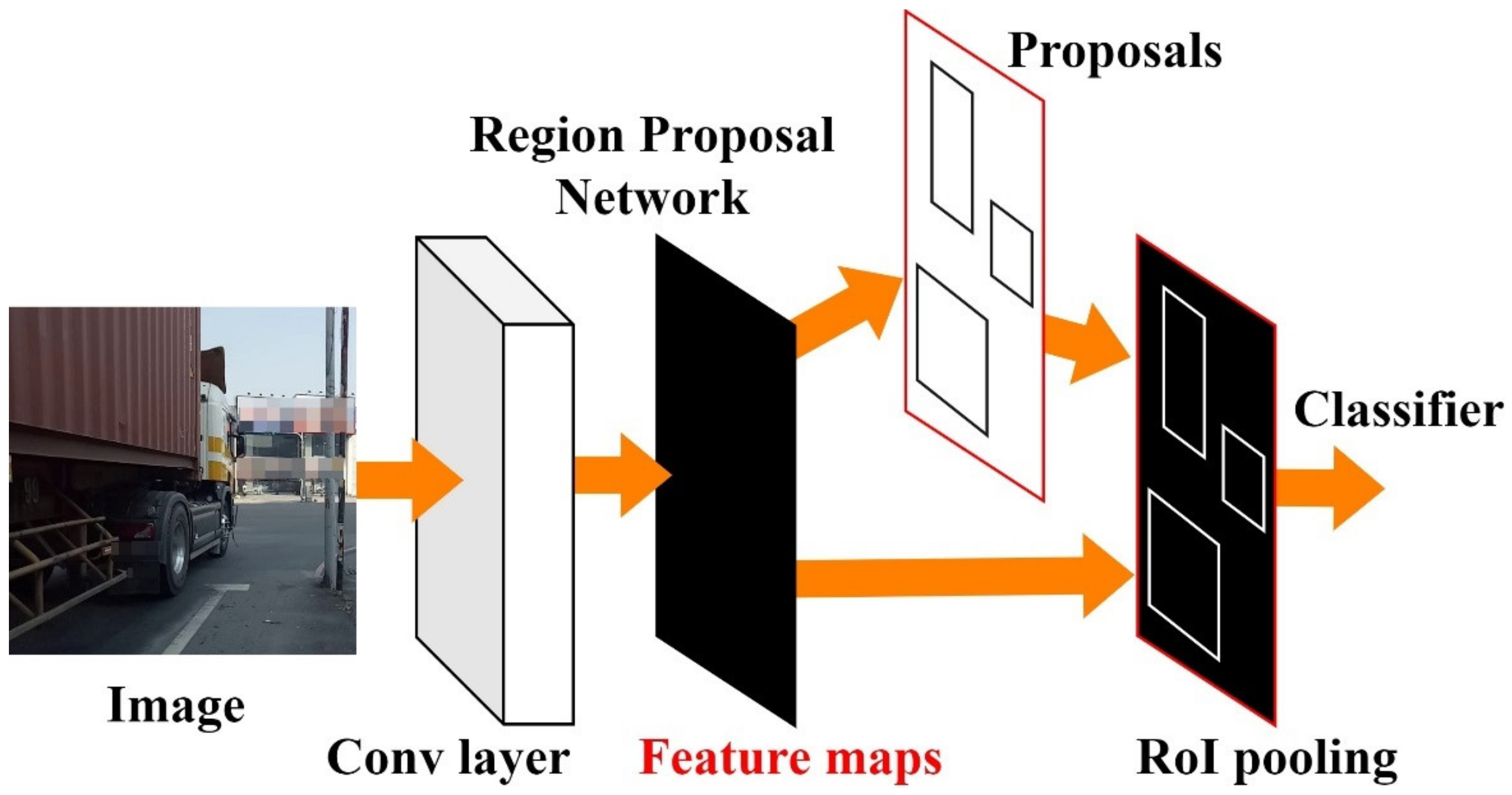 Sustainability 14 05935 g002