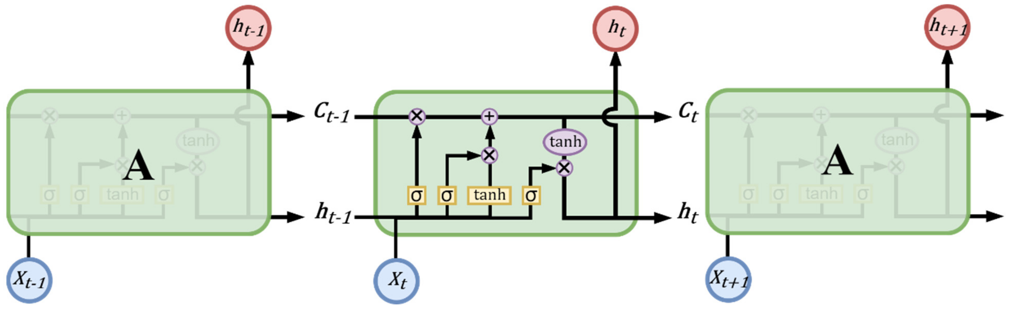 Sustainability 14 05935 g003
