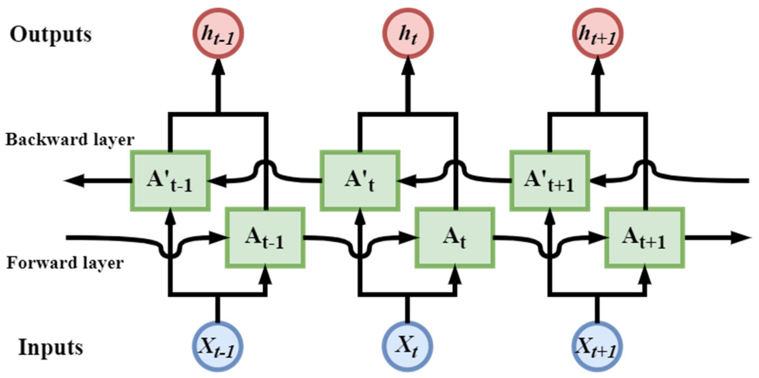 Sustainability 14 05935 g004