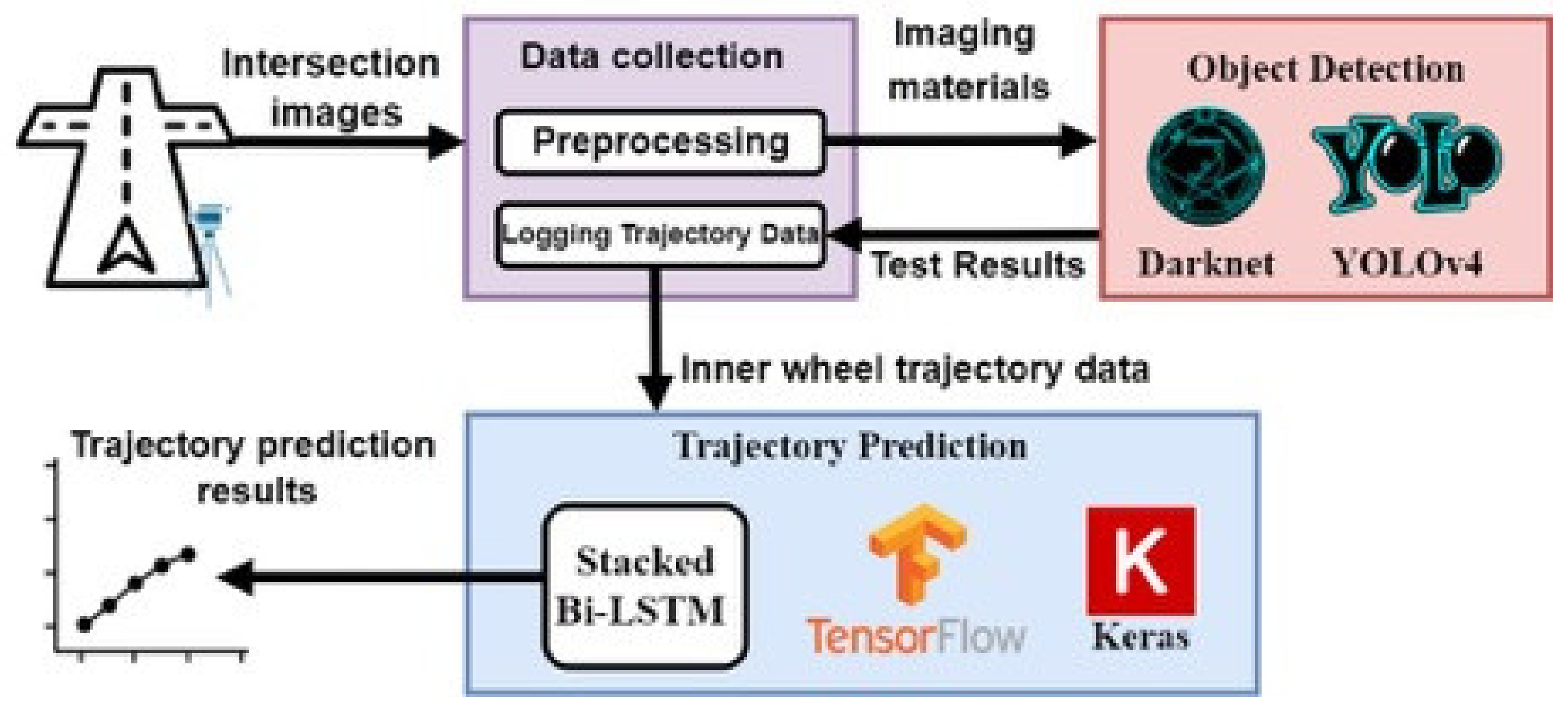 Sustainability 14 05935 g005