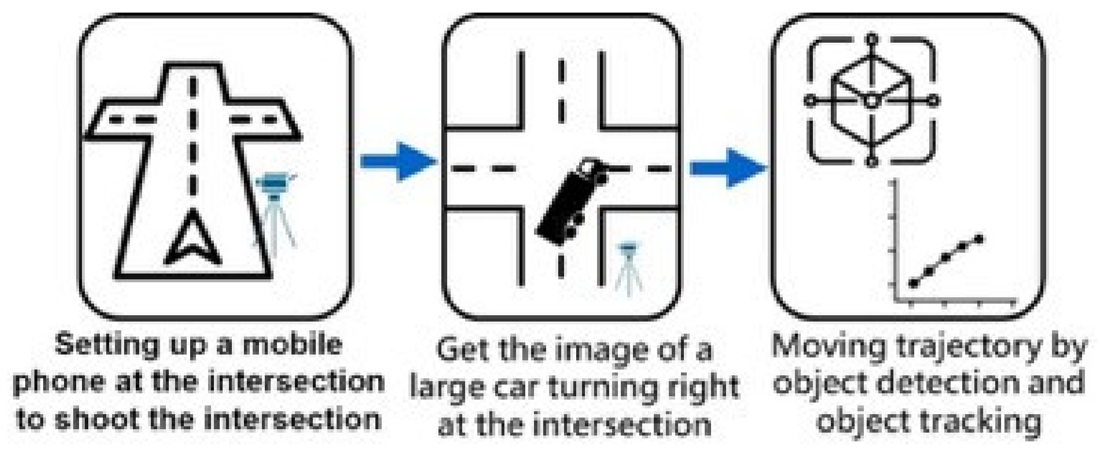 Sustainability 14 05935 g007