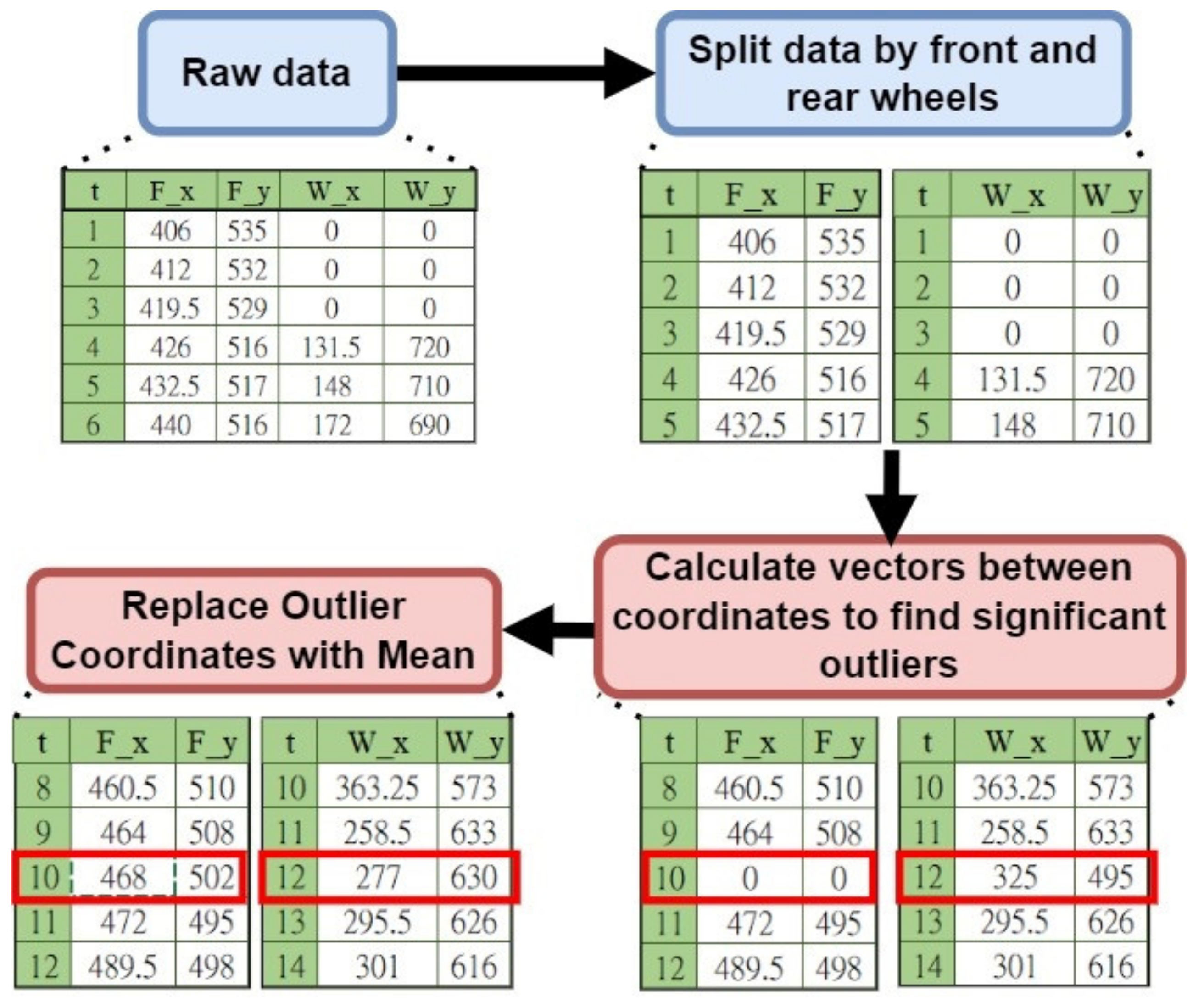 Sustainability 14 05935 g014