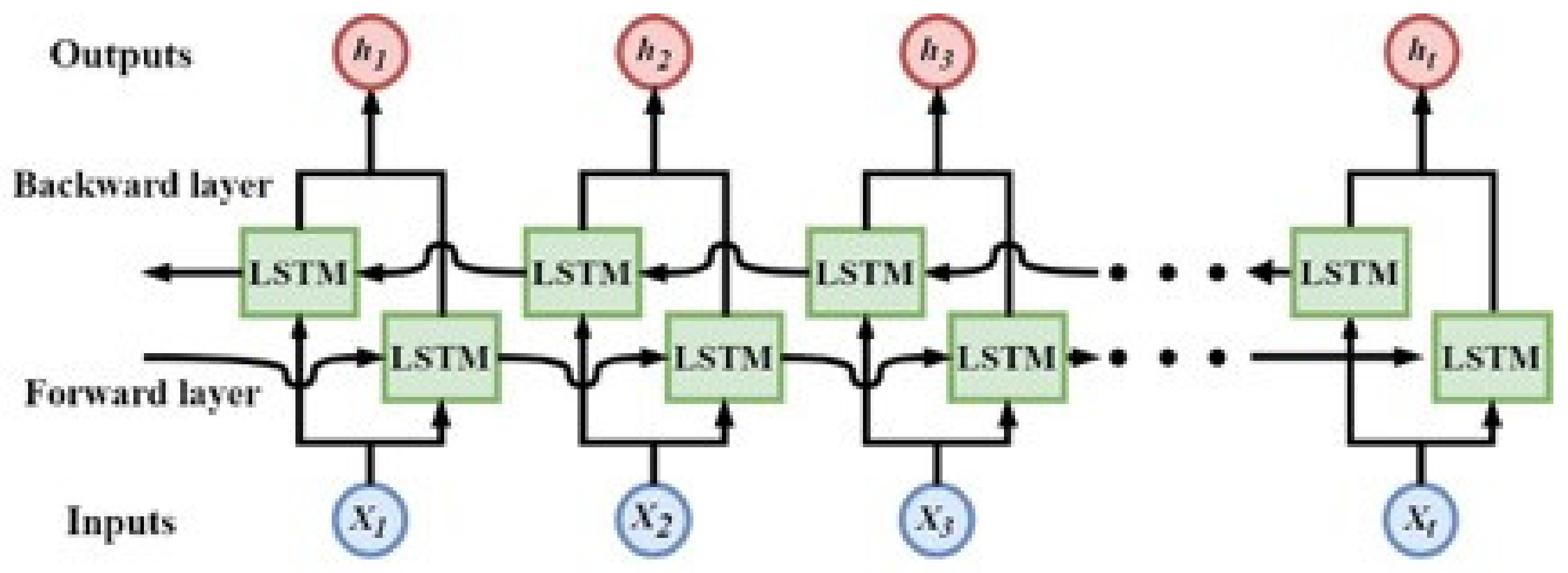 Sustainability 14 05935 g015