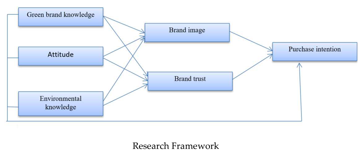 Sustainability 14 05939 i001