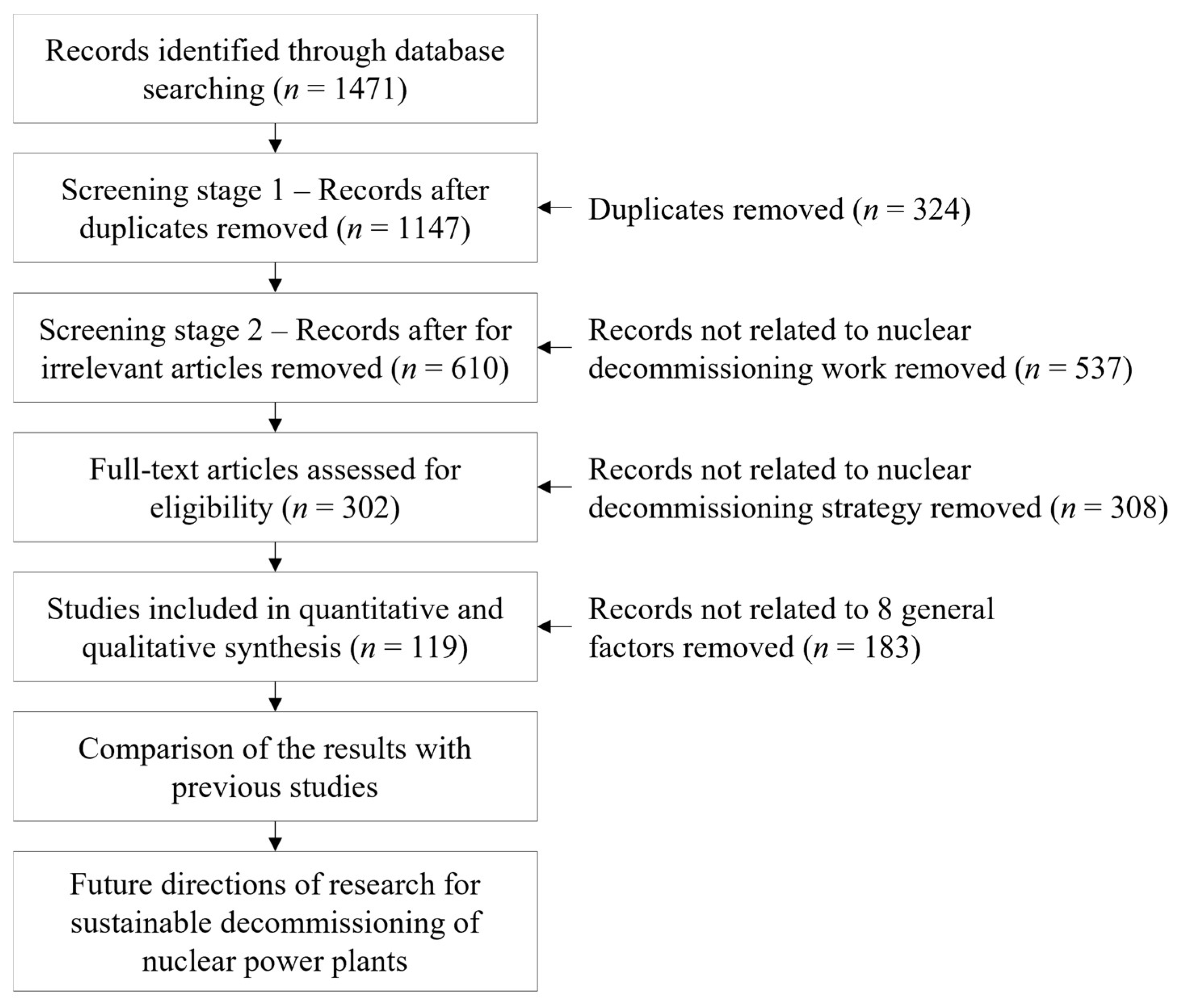 Sustainability 14 05947 g001